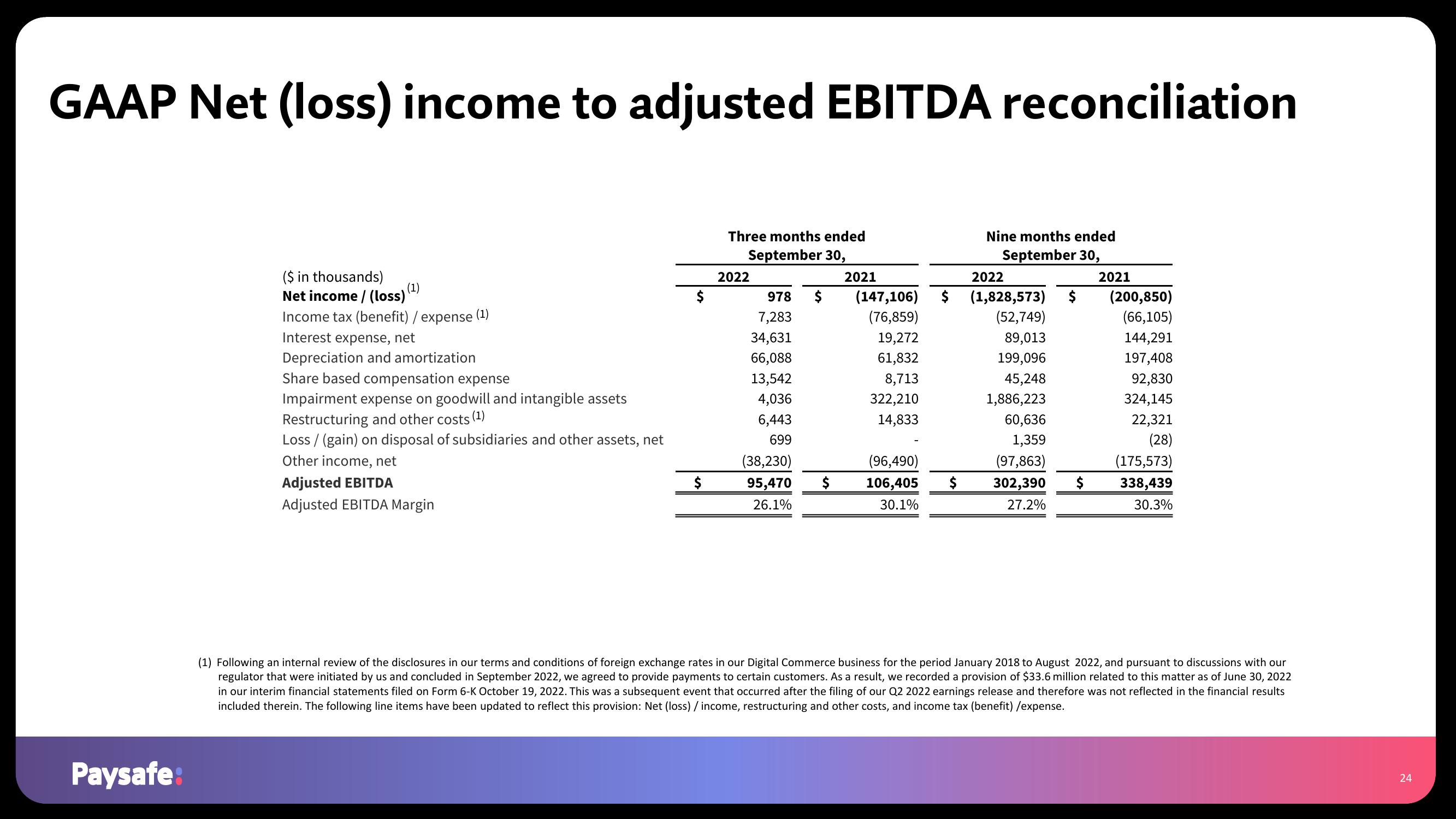 Paysafe Results Presentation Deck slide image #24