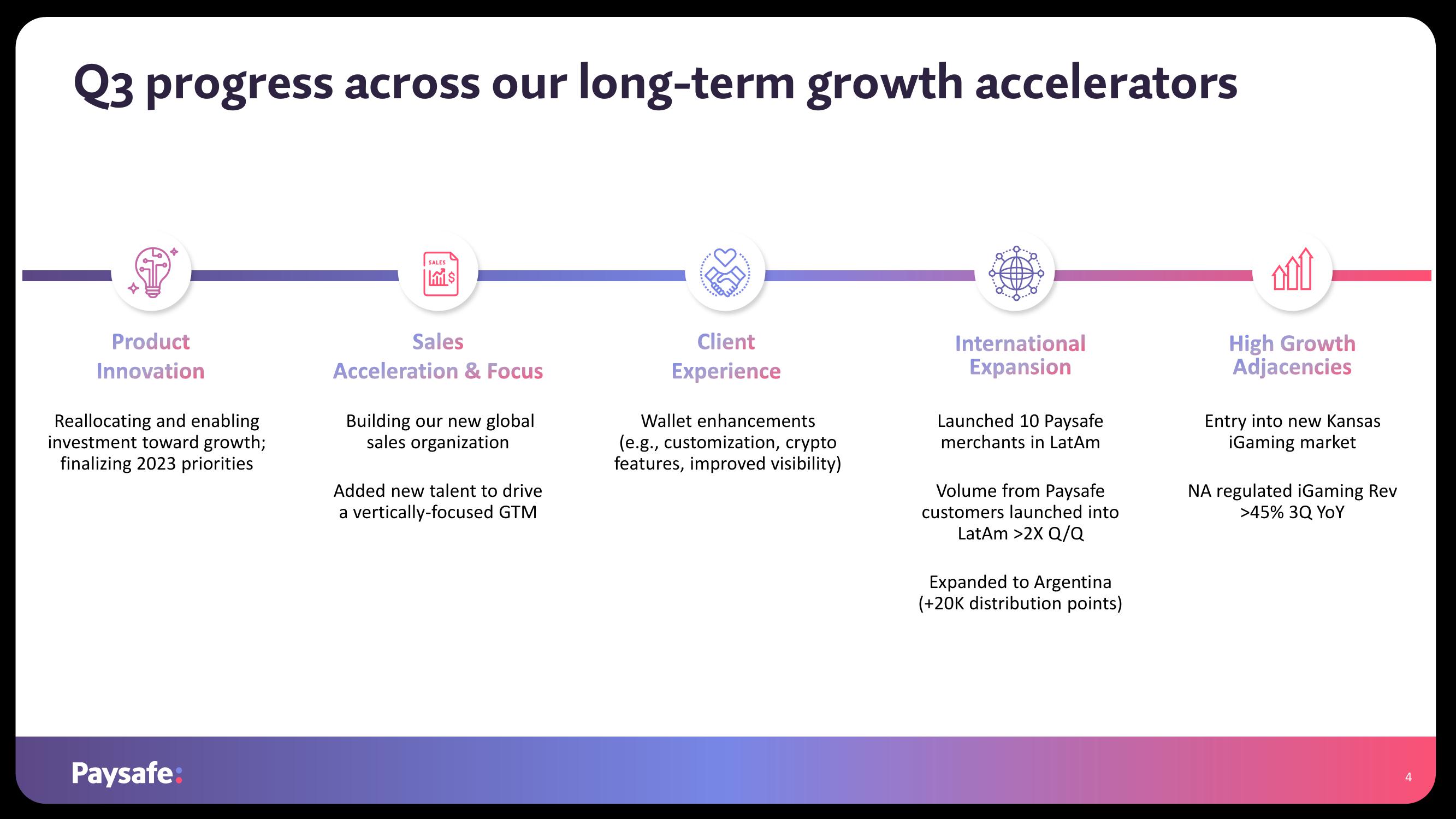 Paysafe Results Presentation Deck slide image #4