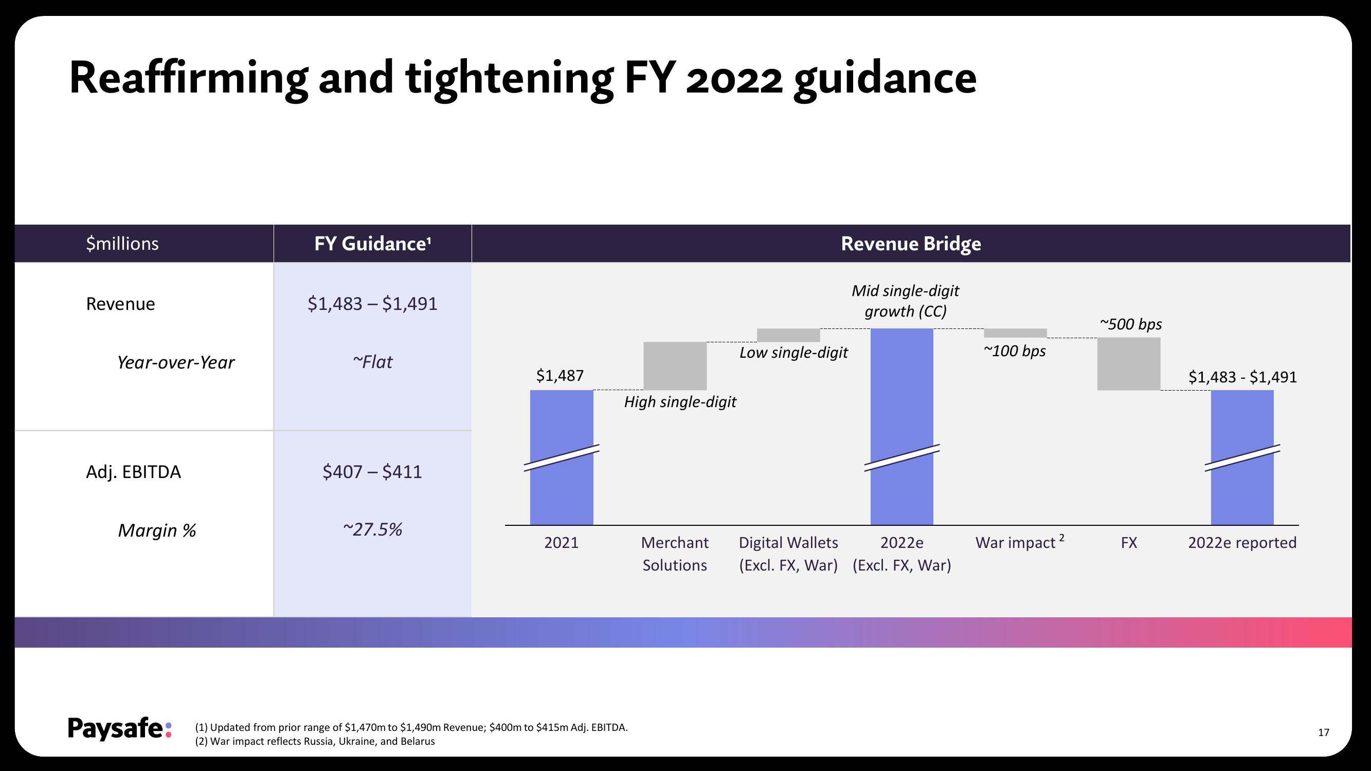 Paysafe Results Presentation Deck slide image #17