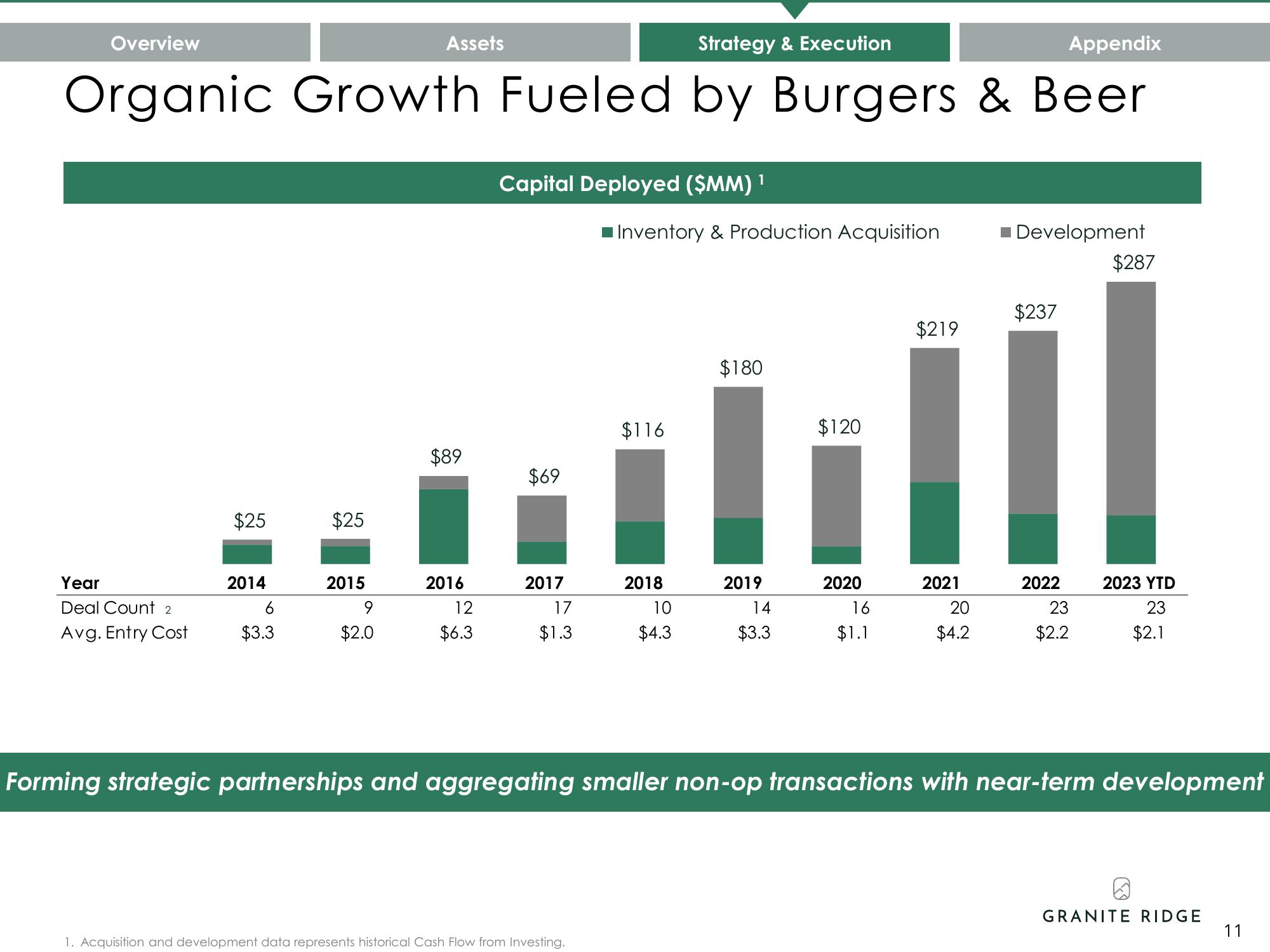 Granite Ridge Investor Presentation Deck slide image #11