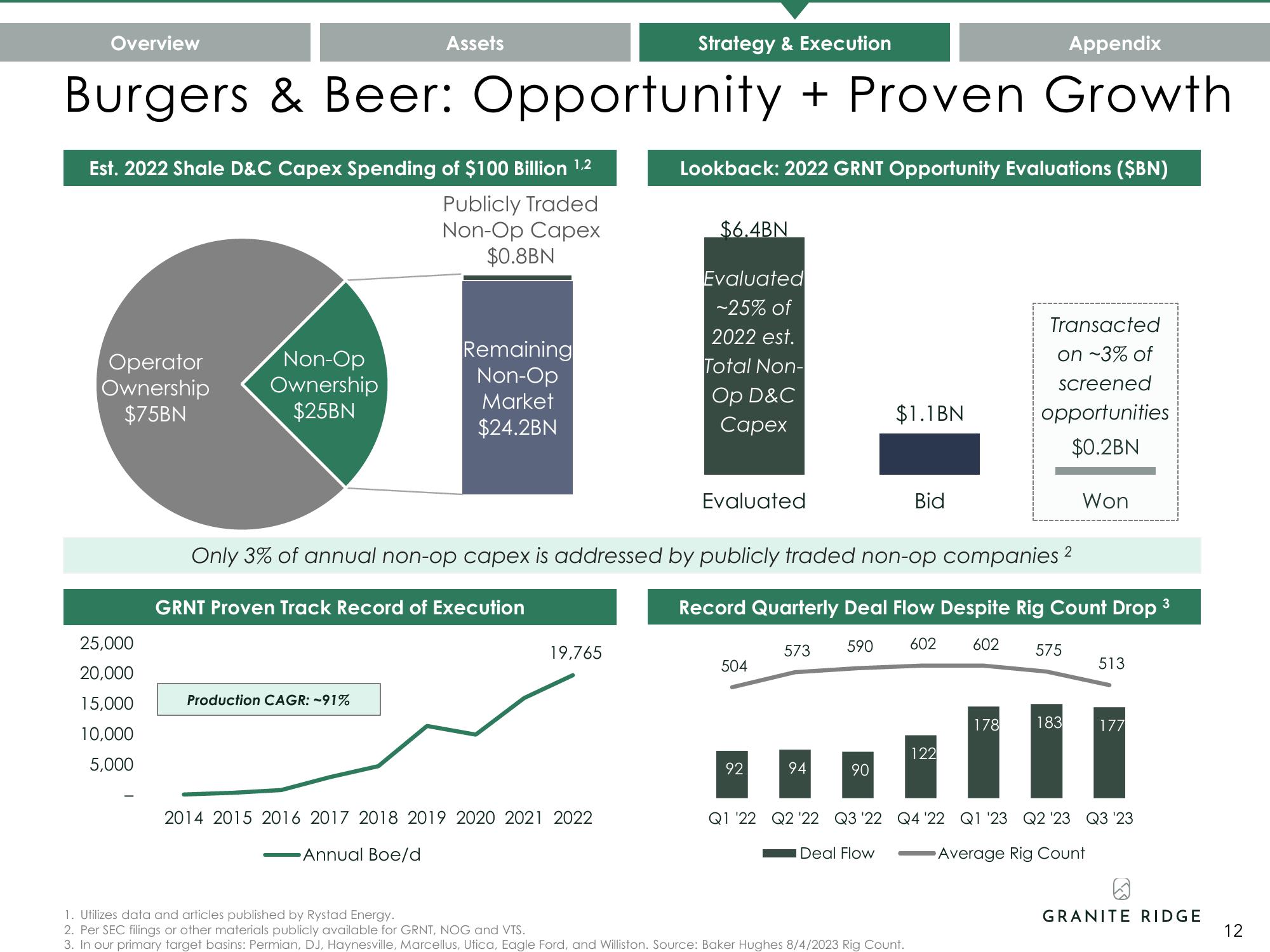 Granite Ridge Investor Presentation Deck slide image #12