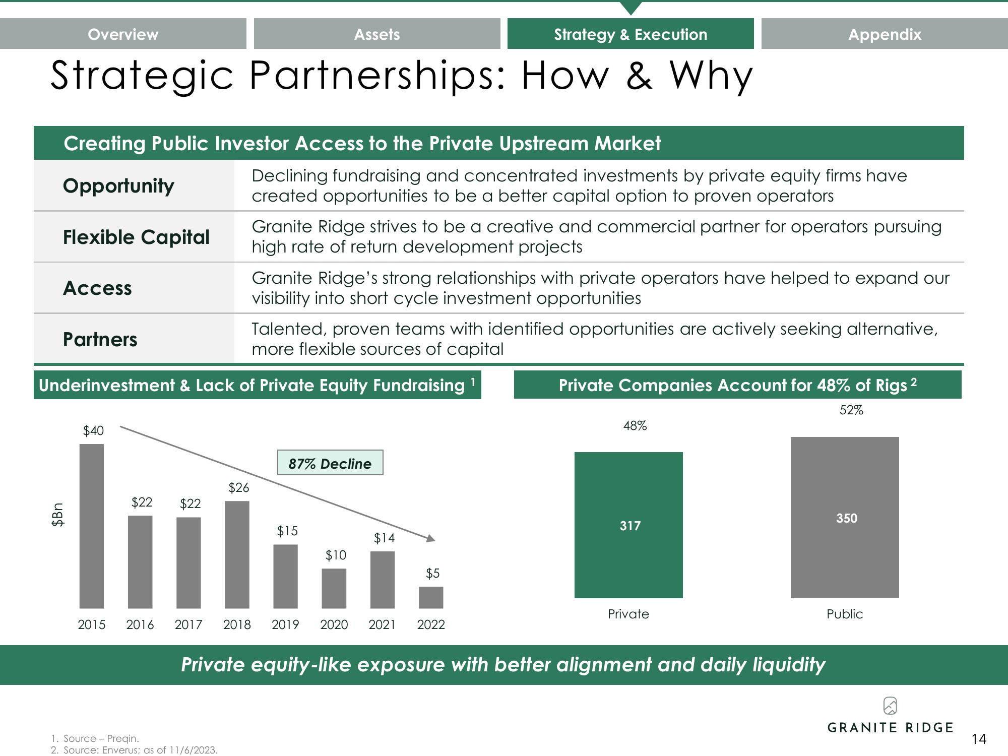 Granite Ridge Investor Presentation Deck slide image #14