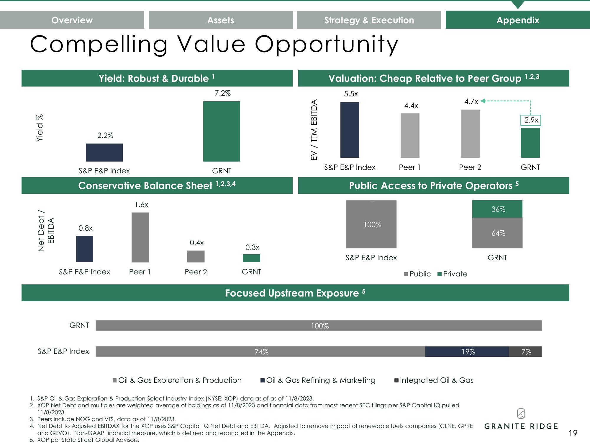 Granite Ridge Investor Presentation Deck slide image #19