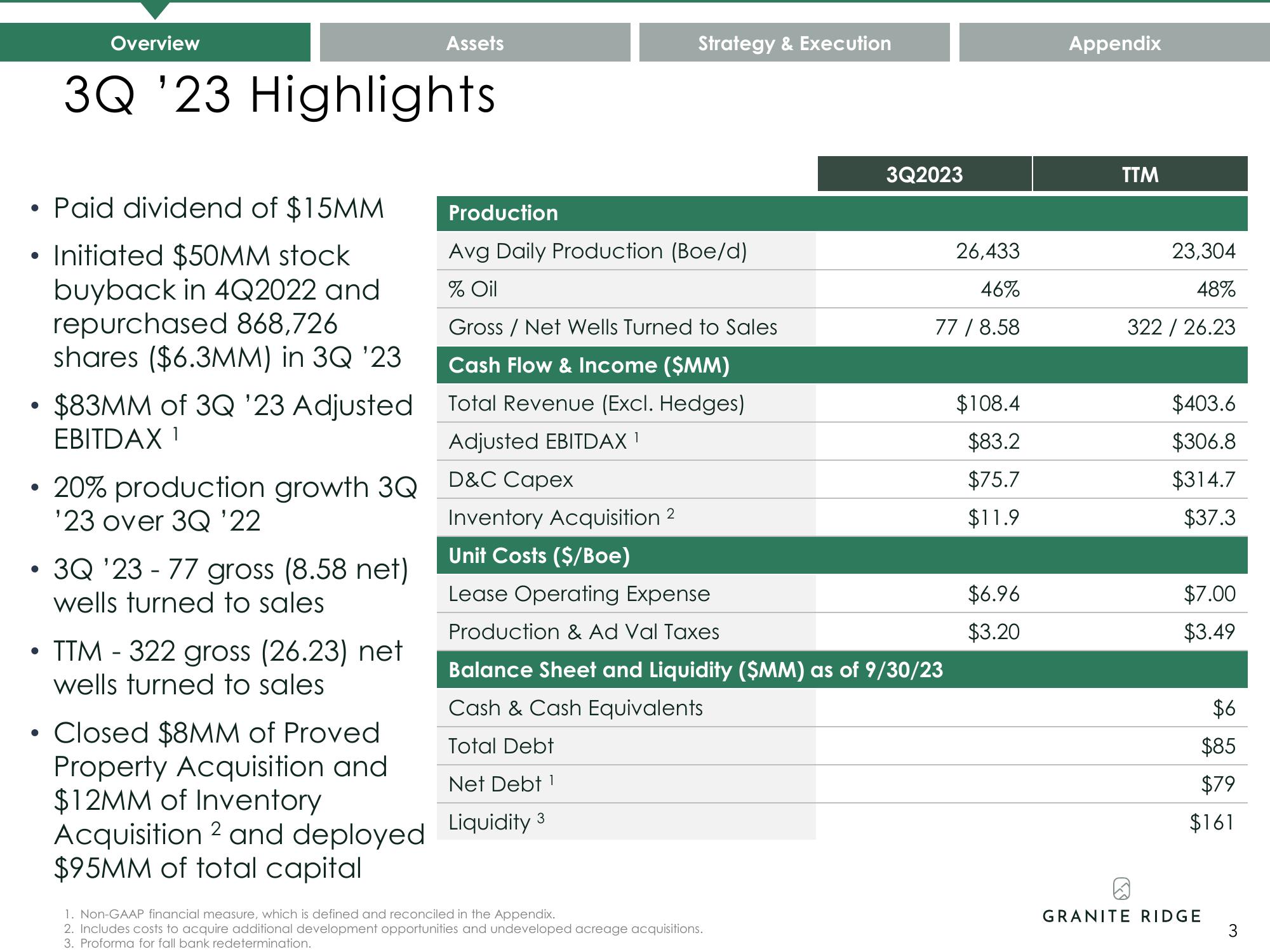 Granite Ridge Investor Presentation Deck slide image #3