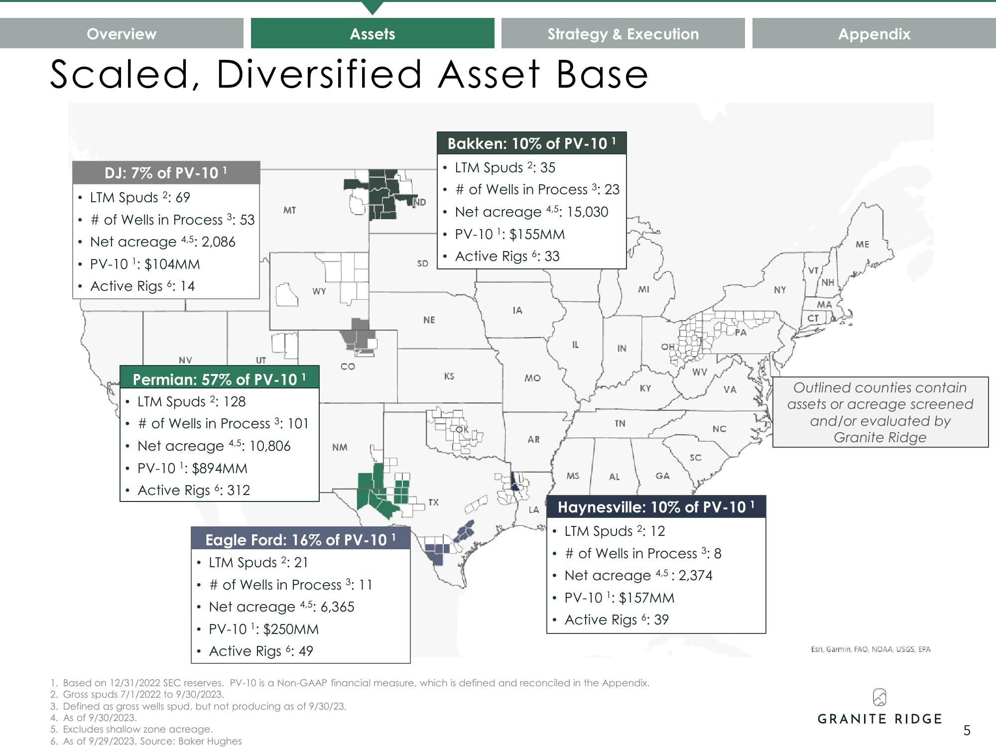 Granite Ridge Investor Presentation Deck slide image #5