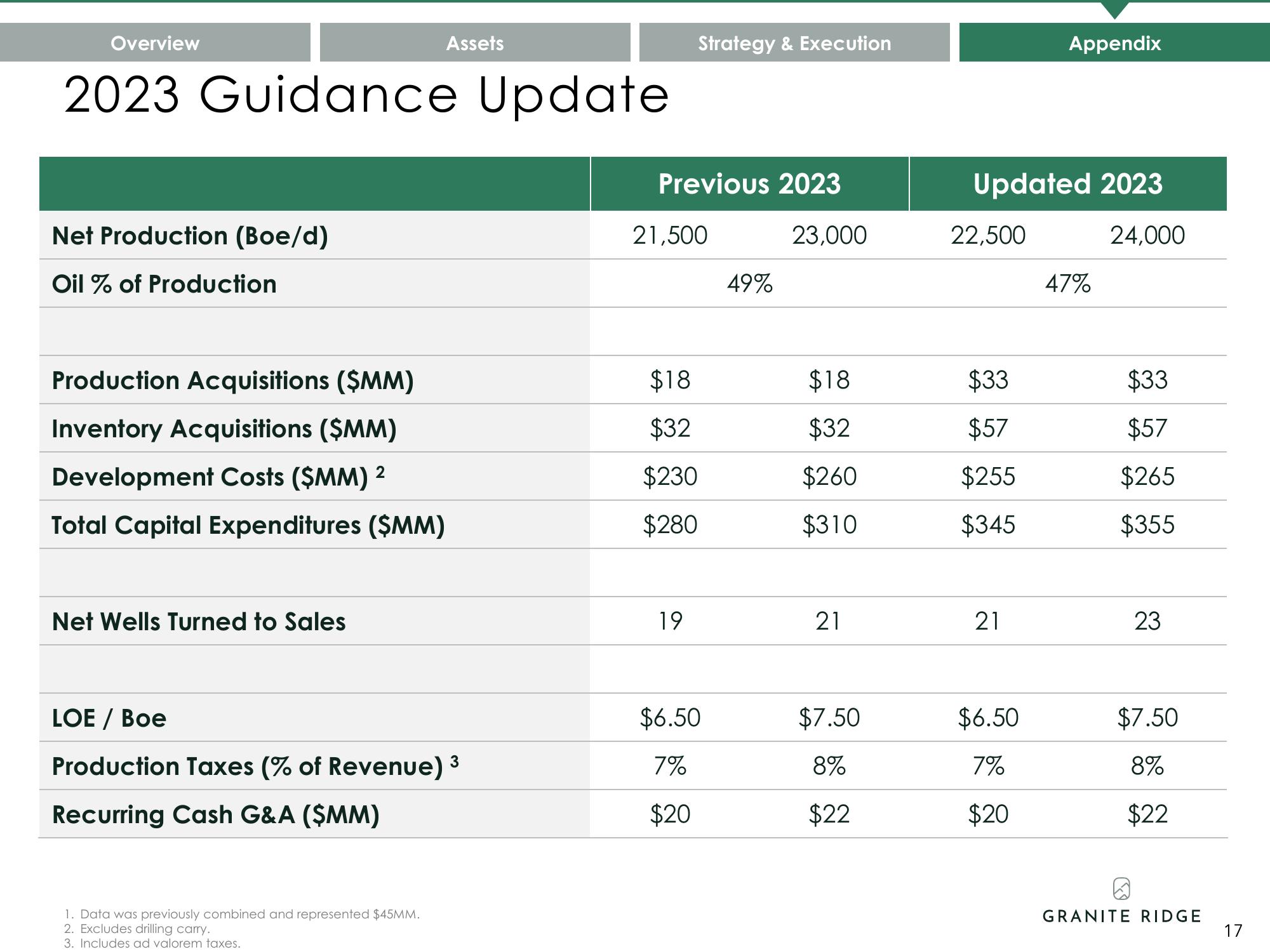 Granite Ridge Investor Presentation Deck slide image #17