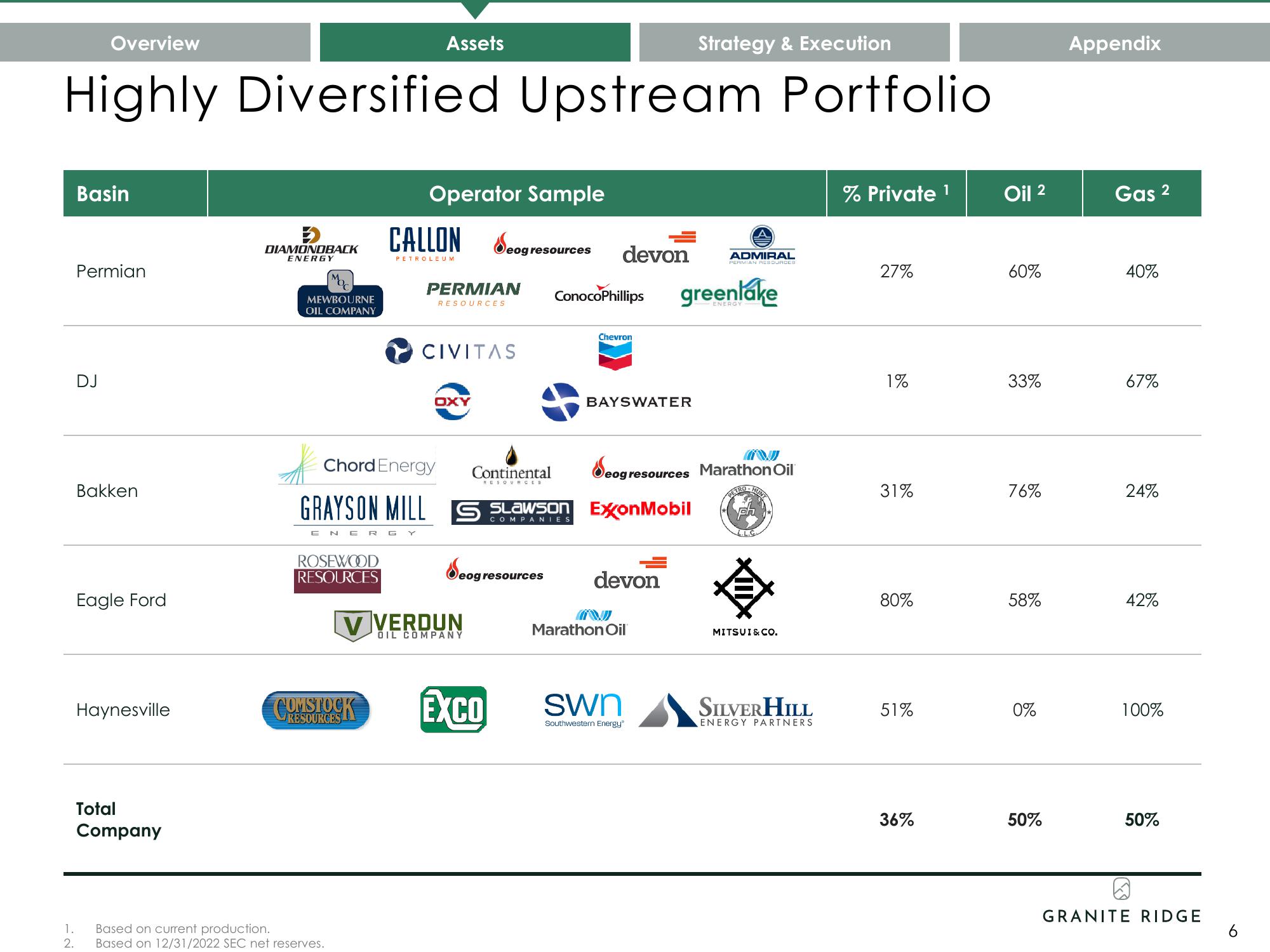 Granite Ridge Investor Presentation Deck slide image #6