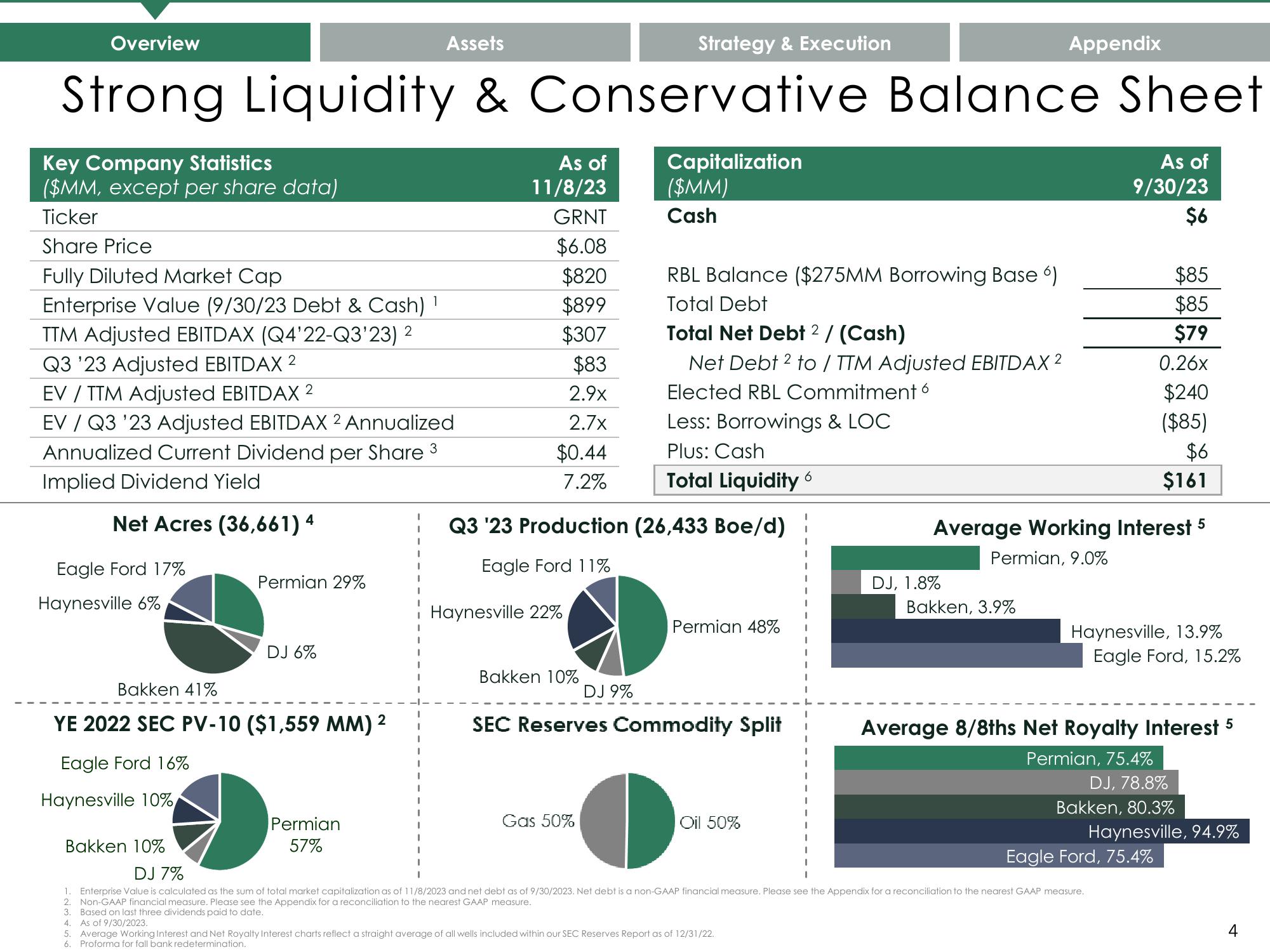 Granite Ridge Investor Presentation Deck slide image #4