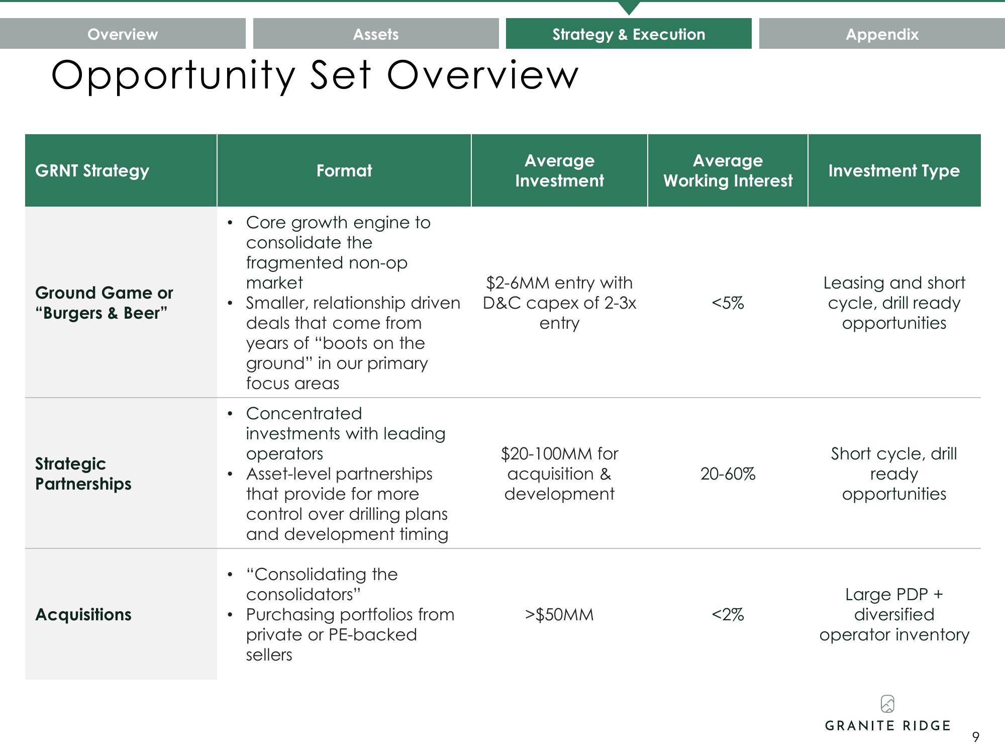 Granite Ridge Investor Presentation Deck slide image #9