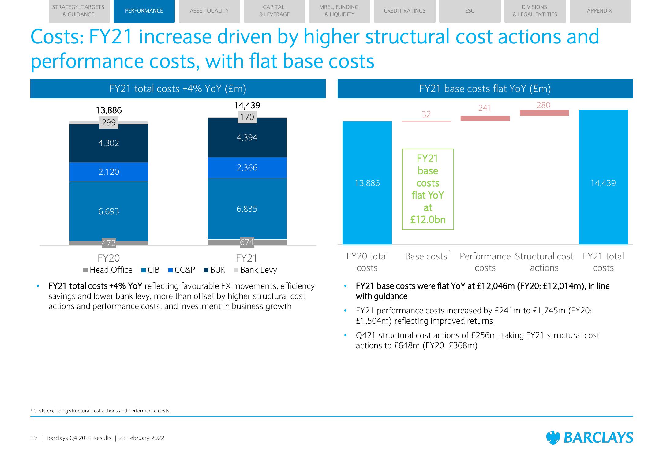 Barclays Credit Presentation Deck slide image #19