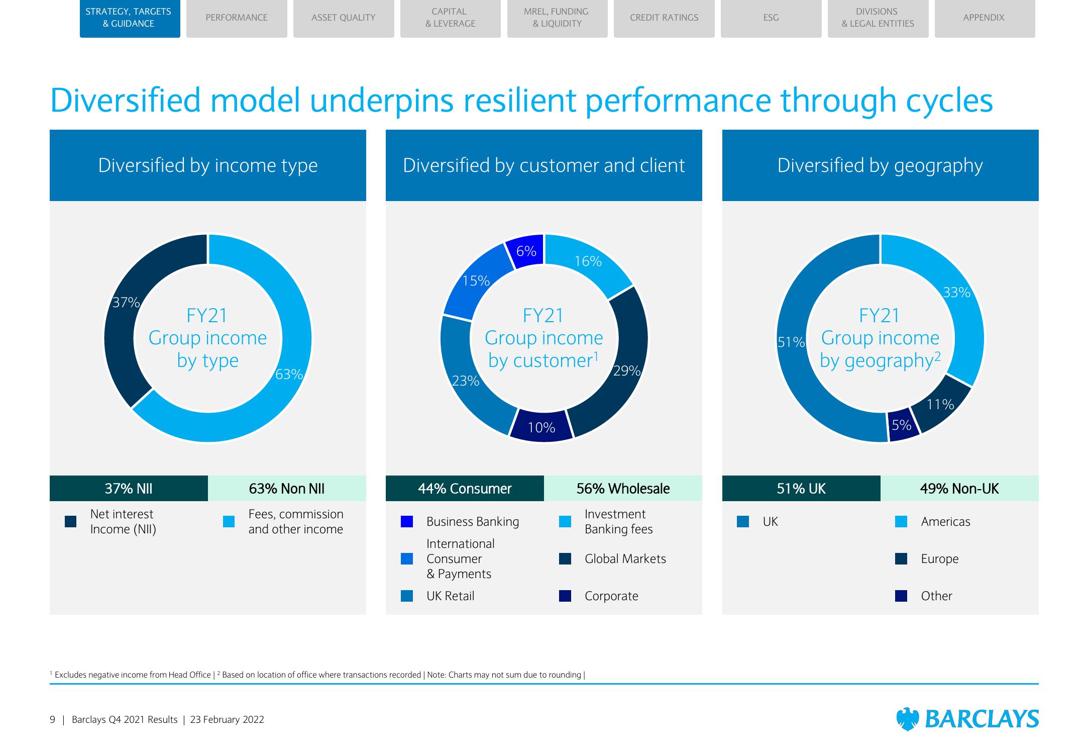 Barclays Credit Presentation Deck slide image #9