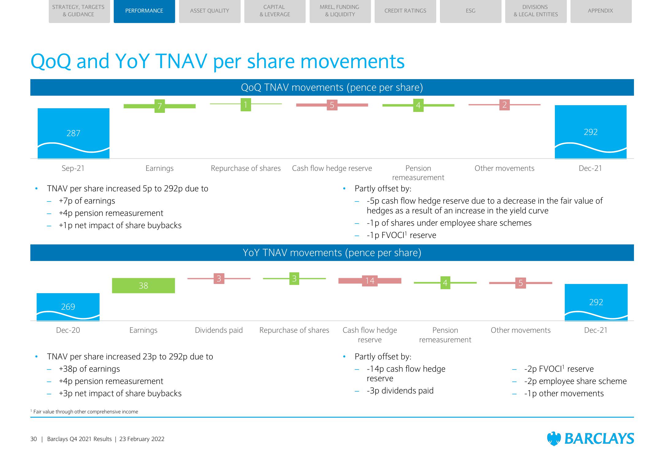 Barclays Credit Presentation Deck slide image #30