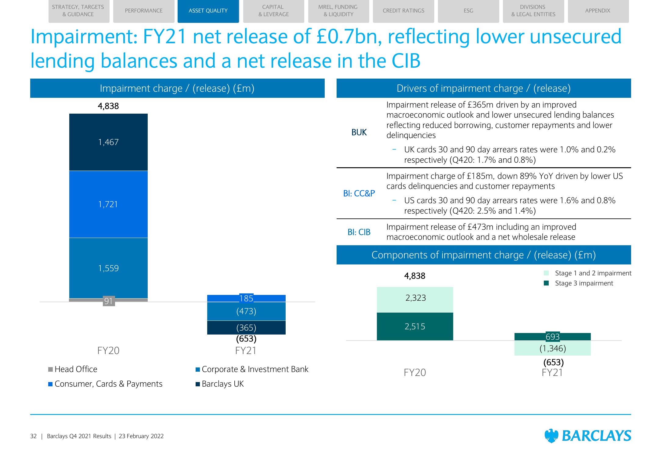 Barclays Credit Presentation Deck slide image #32