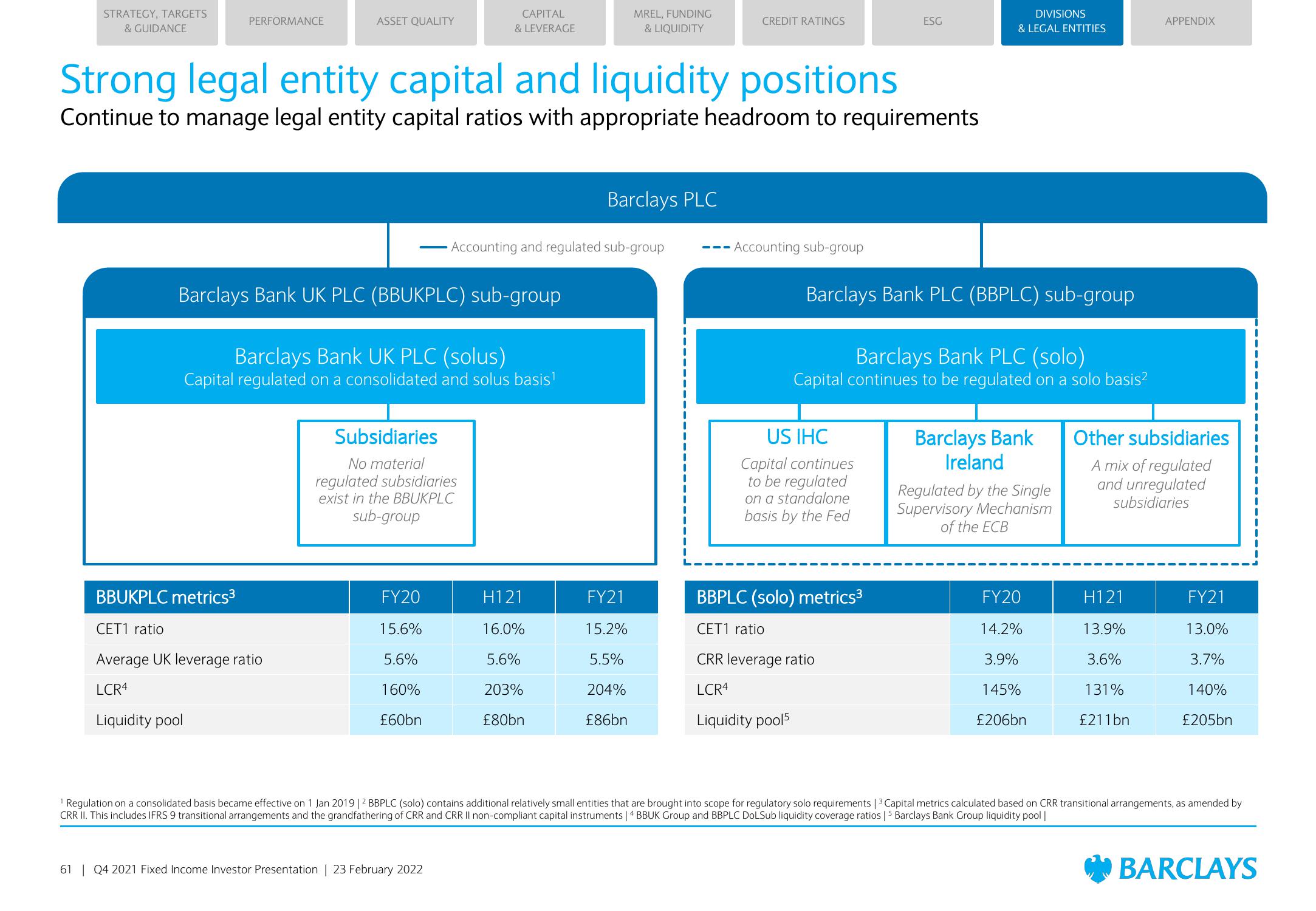 Barclays Credit Presentation Deck slide image #61