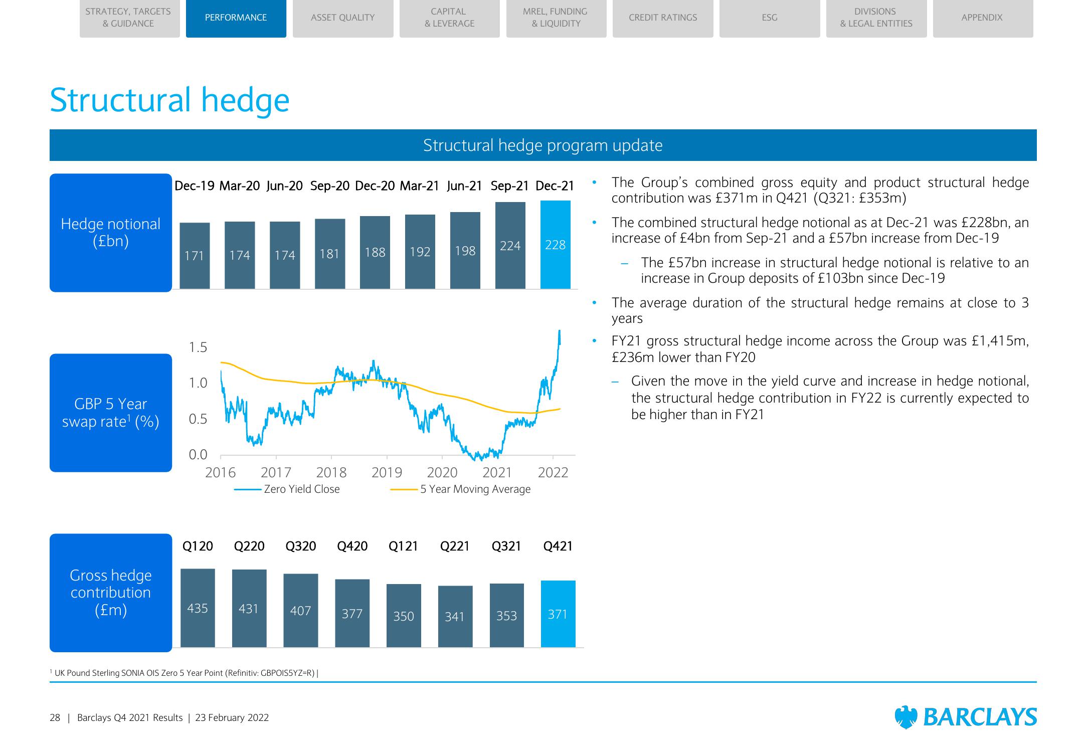 Barclays Credit Presentation Deck slide image #28