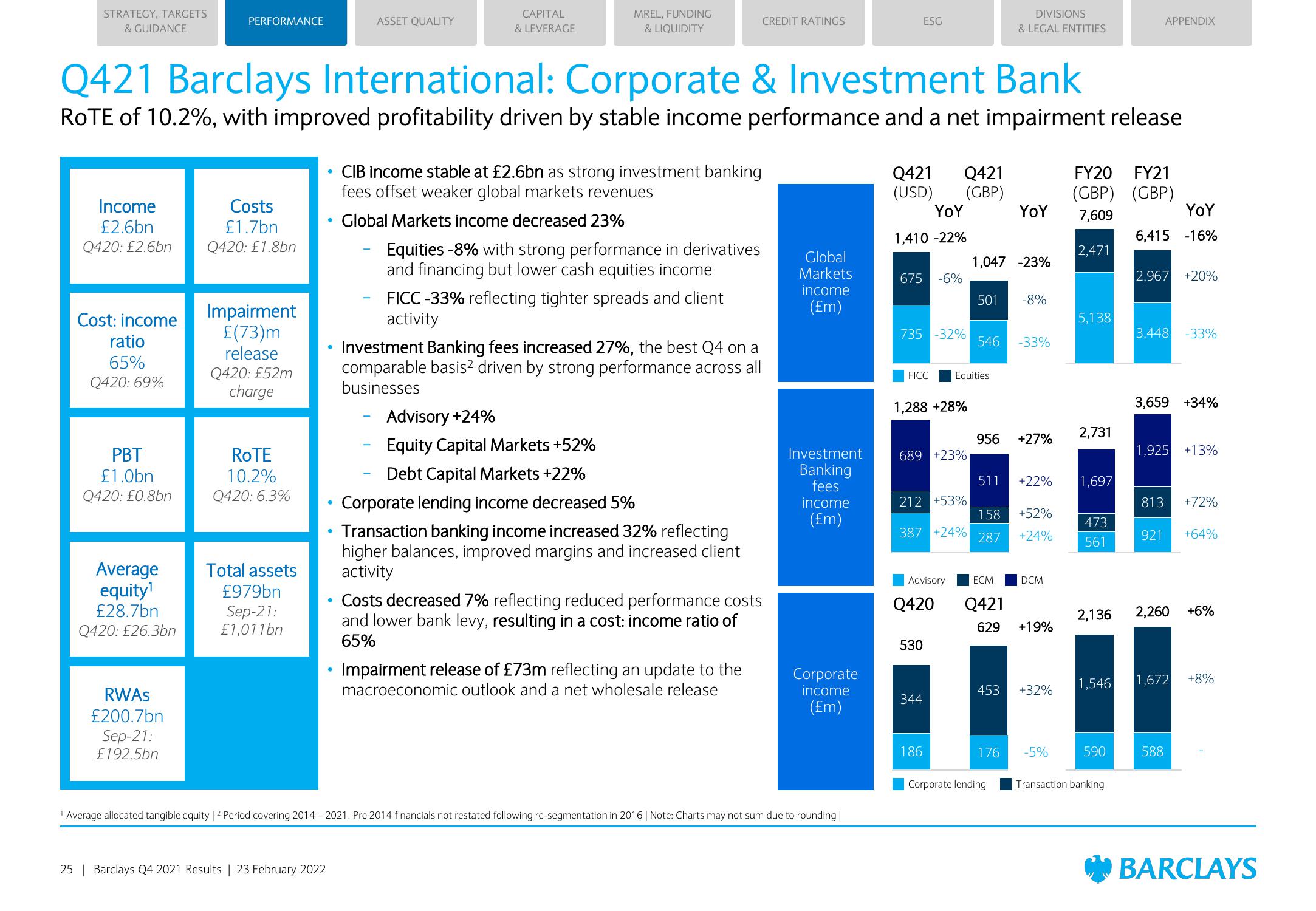 Barclays Credit Presentation Deck slide image #25