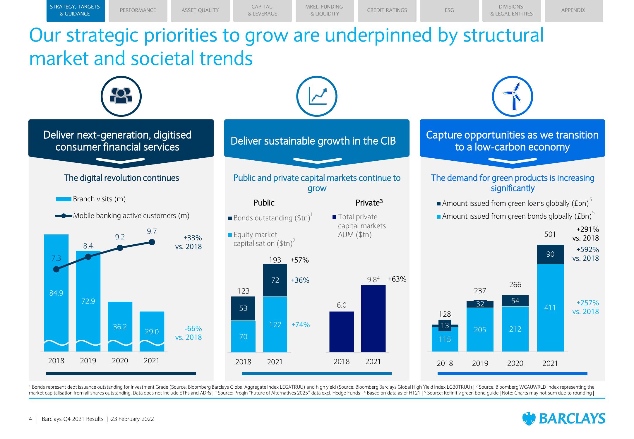 Barclays Credit Presentation Deck slide image #4