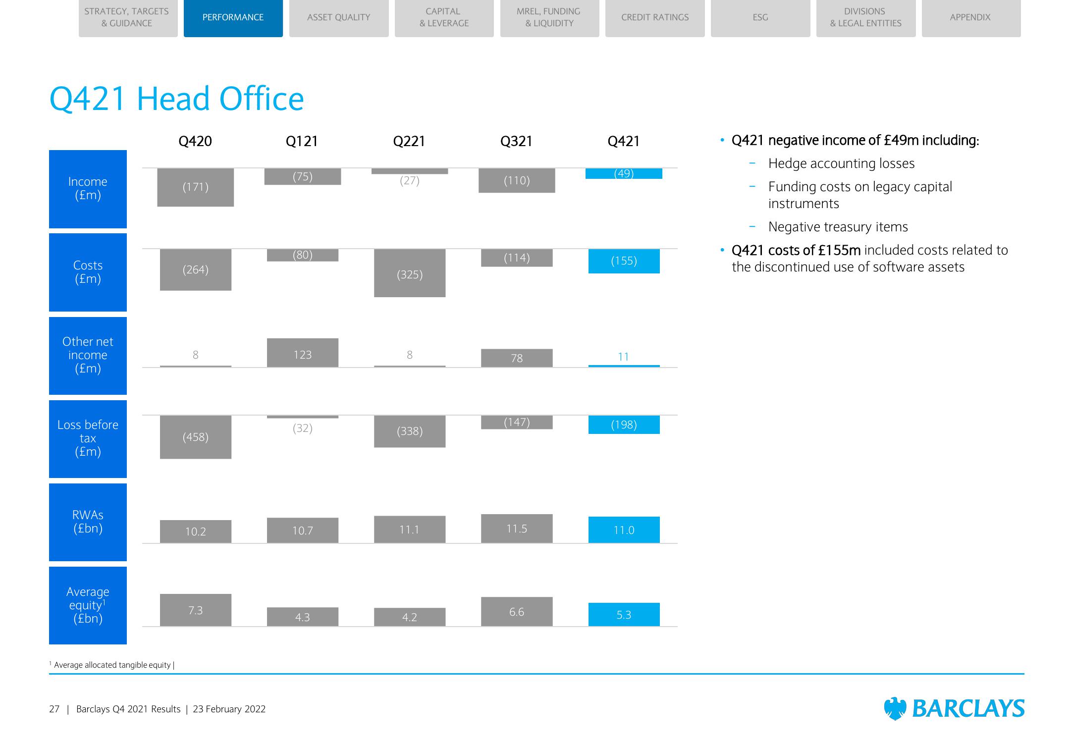 Barclays Credit Presentation Deck slide image #27