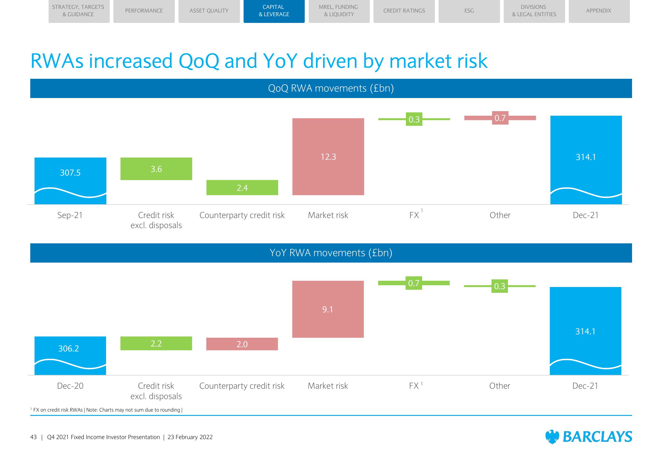 Barclays Credit Presentation Deck slide image #43