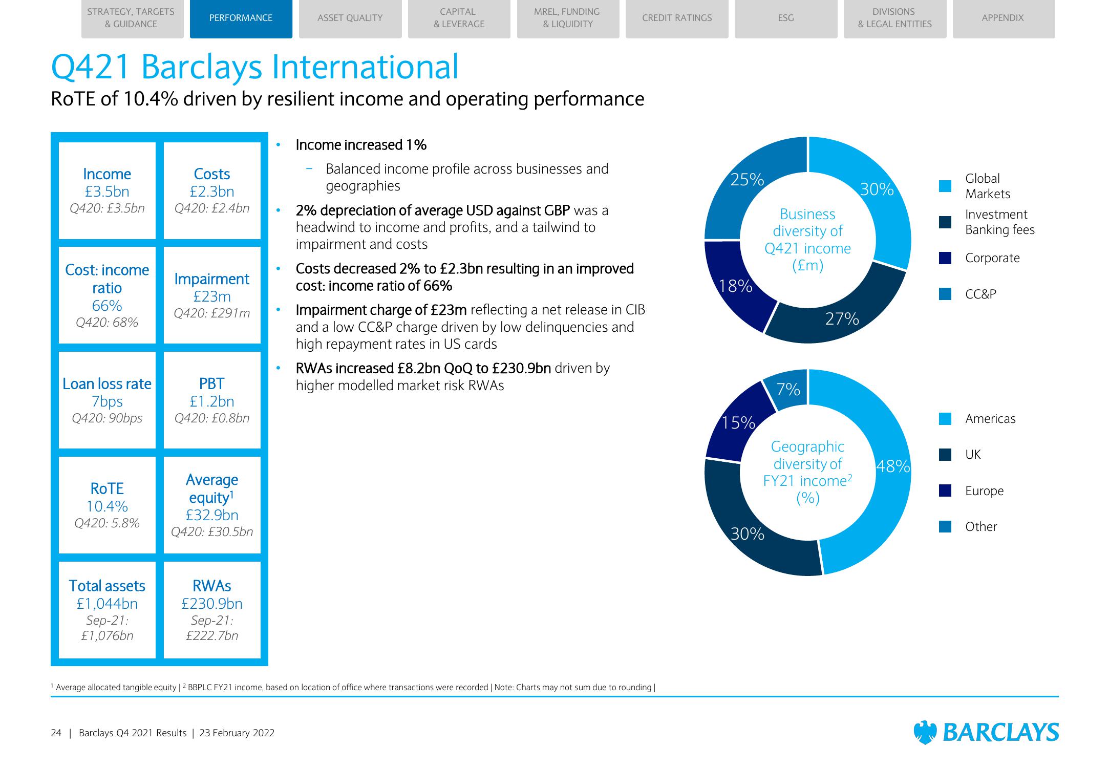 Barclays Credit Presentation Deck slide image #24