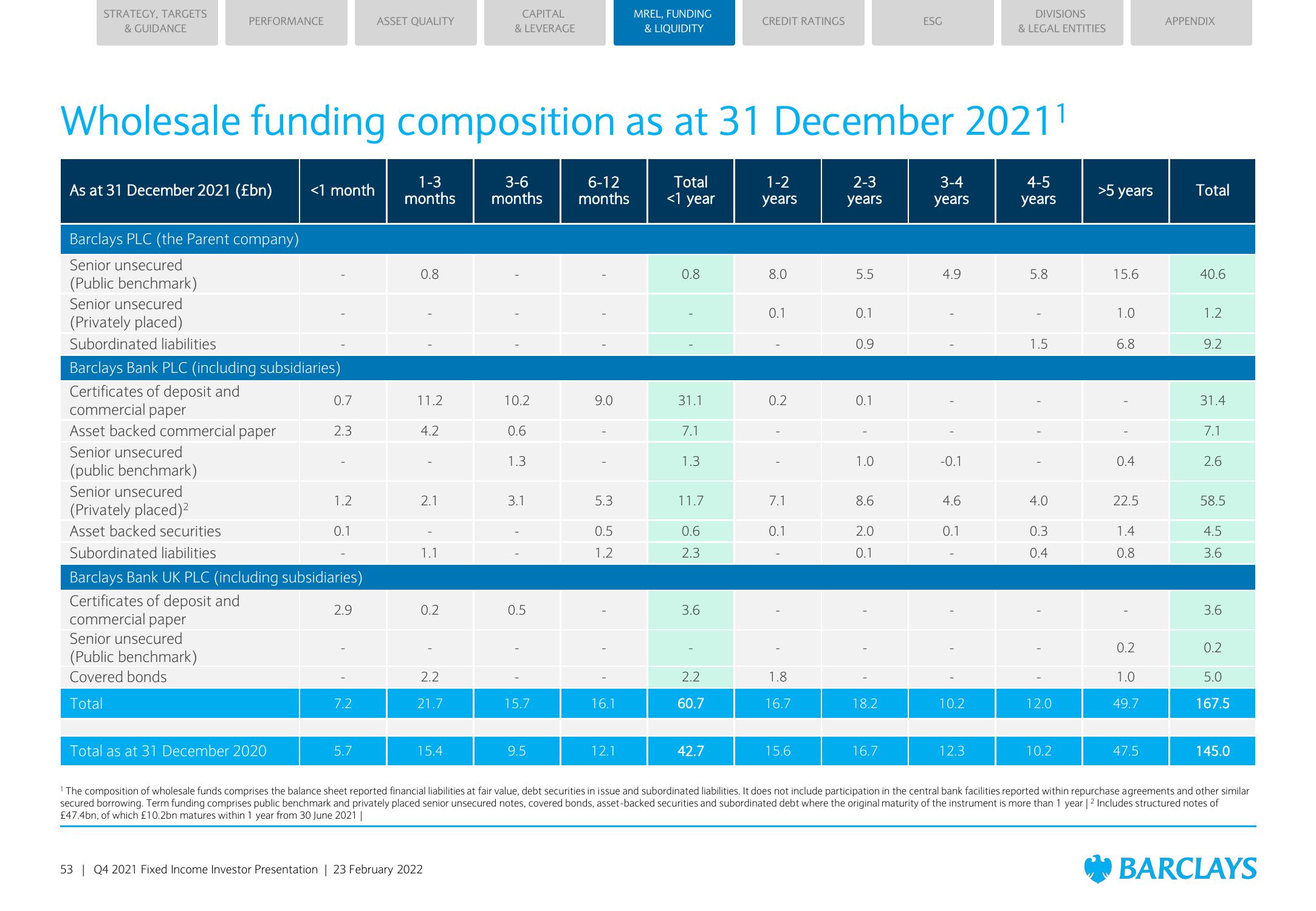 Barclays Credit Presentation Deck slide image #53