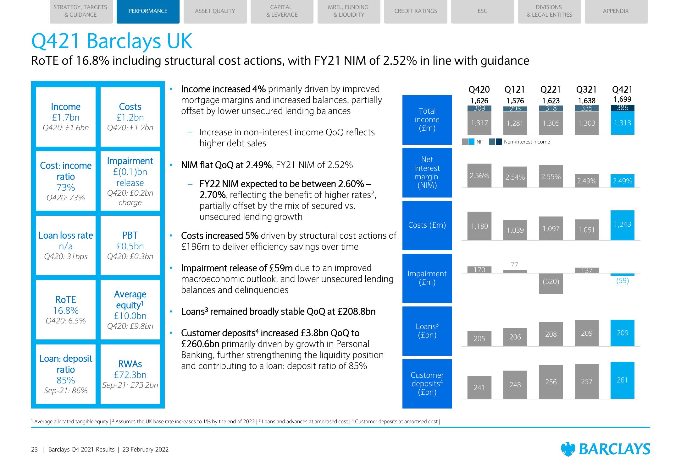 Barclays Credit Presentation Deck slide image #23