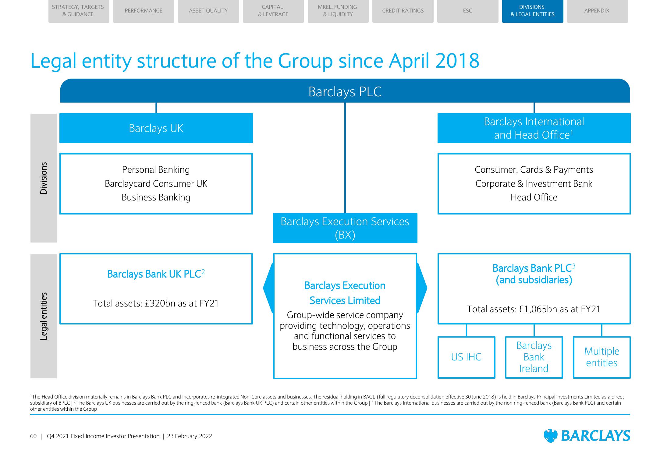 Barclays Credit Presentation Deck slide image #60