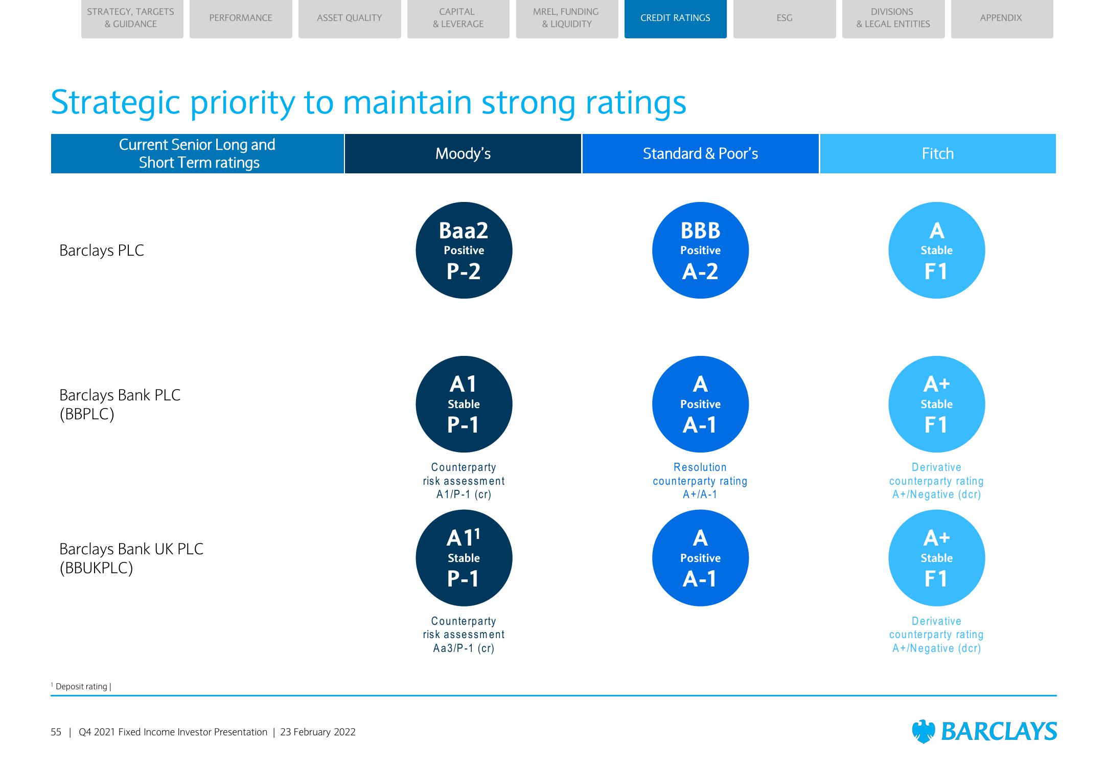 Barclays Credit Presentation Deck slide image #55