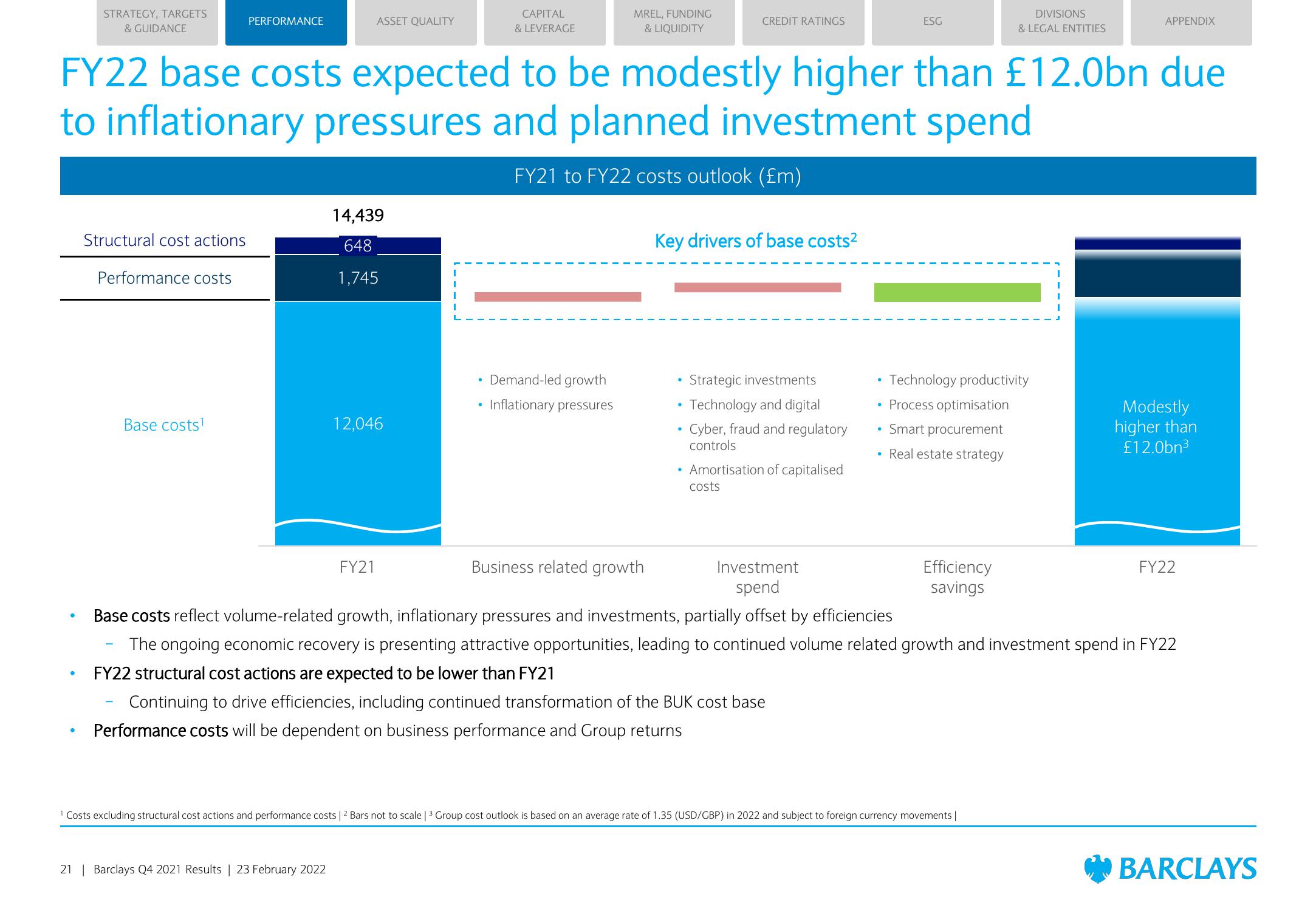 Barclays Credit Presentation Deck slide image #21