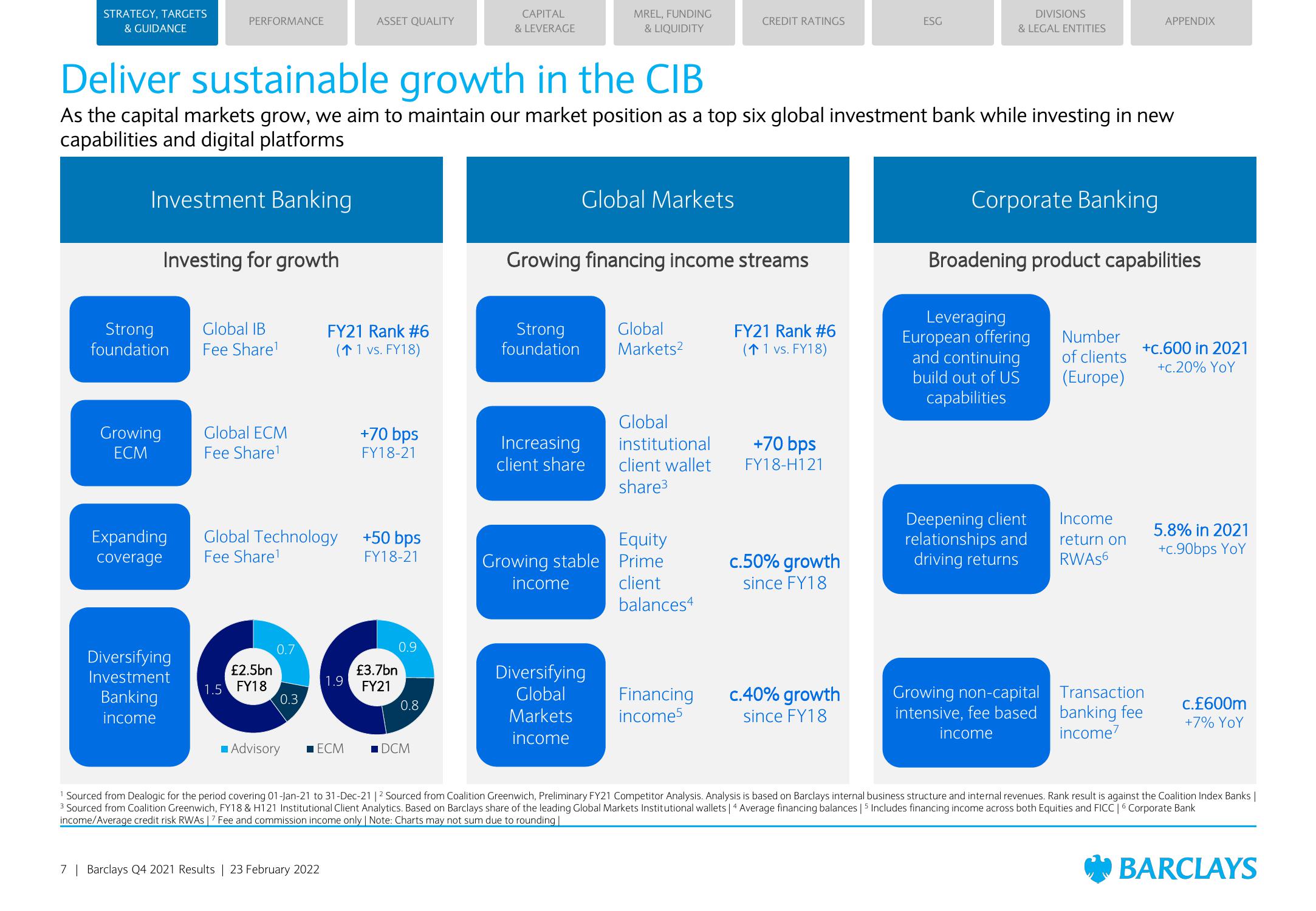 Barclays Credit Presentation Deck slide image #7