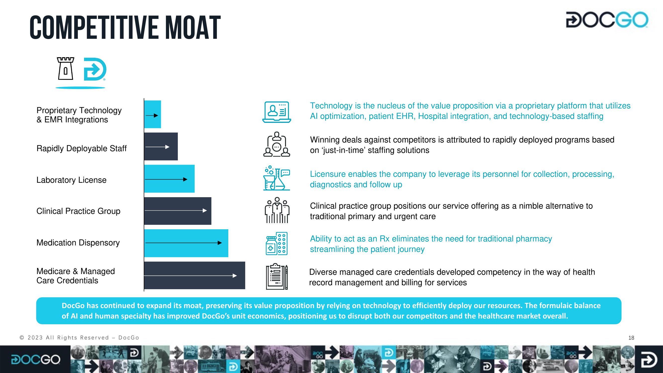 DocGo Investor Presentation Deck slide image #18