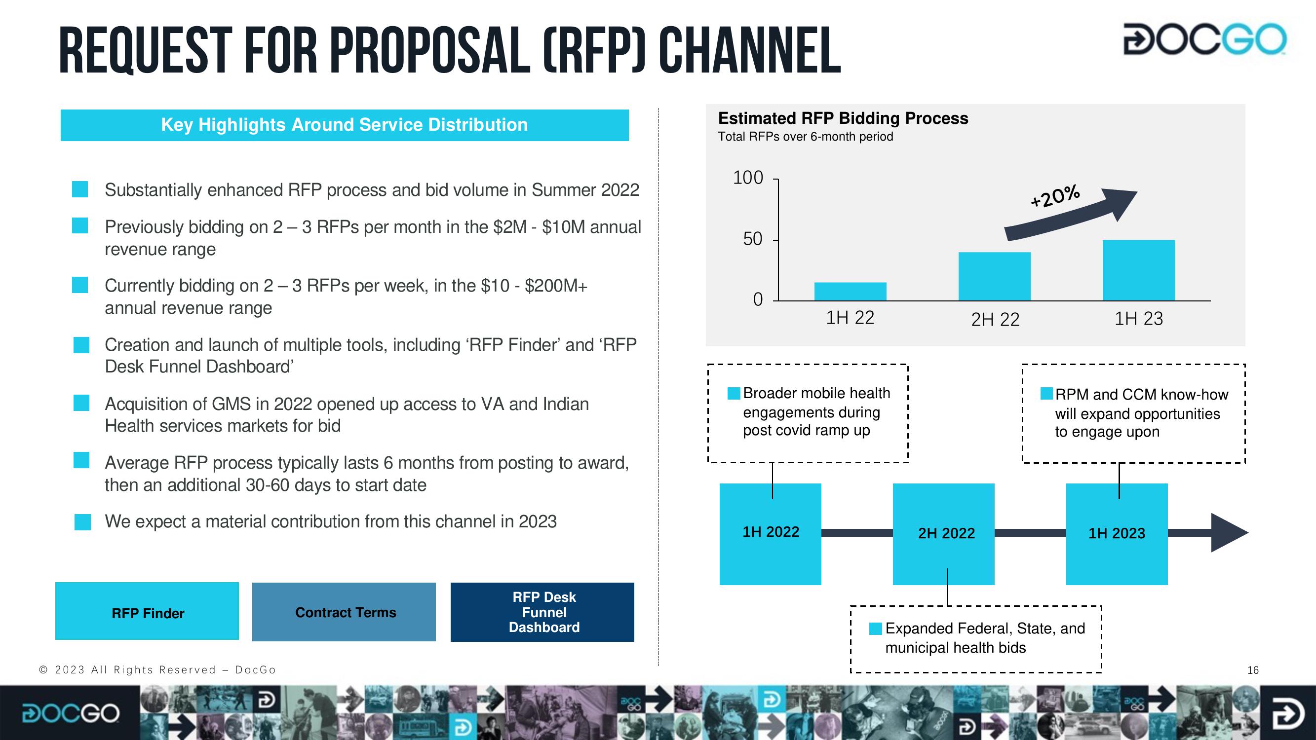 DocGo Investor Presentation Deck slide image #16