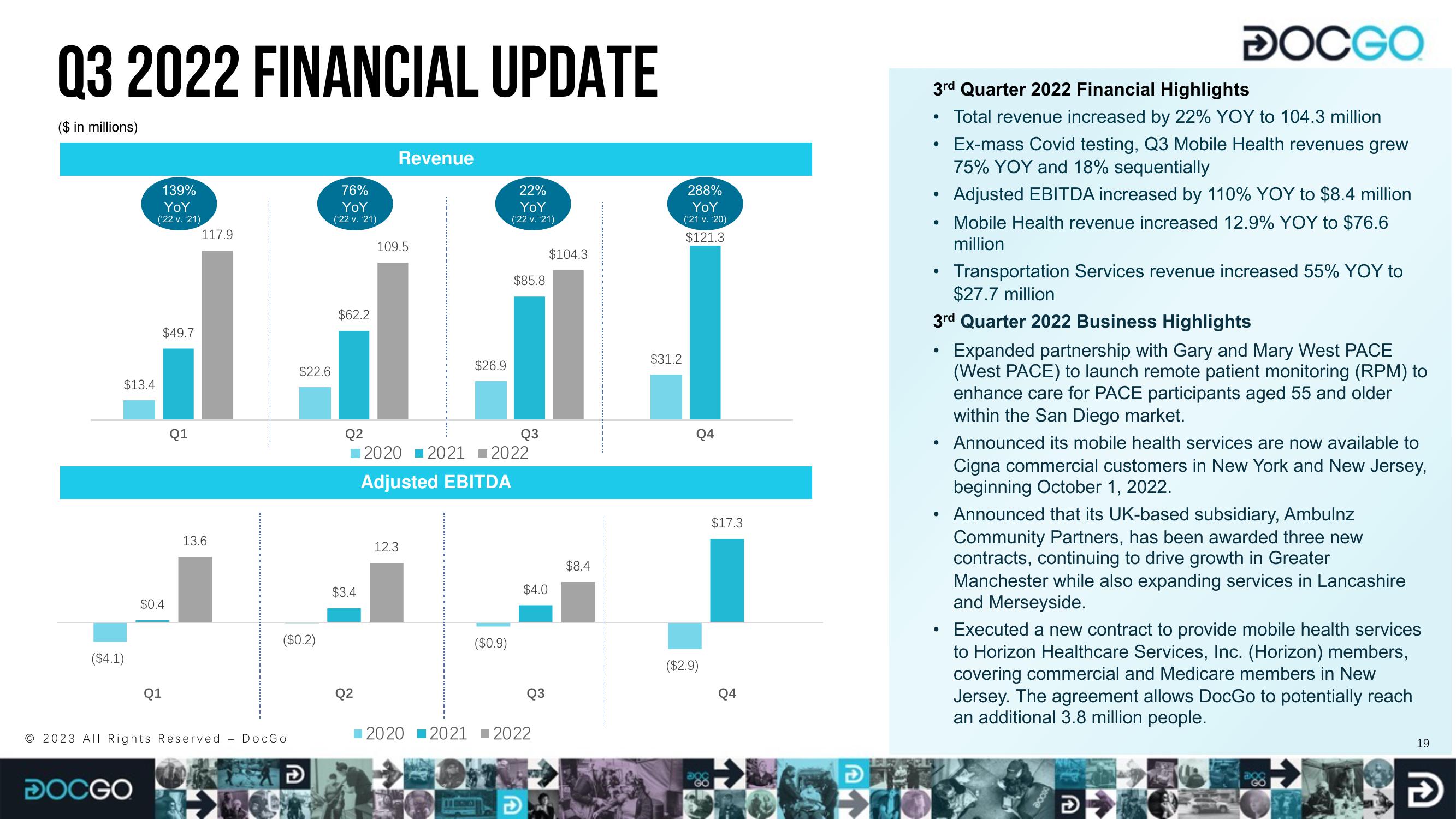 DocGo Investor Presentation Deck slide image #19