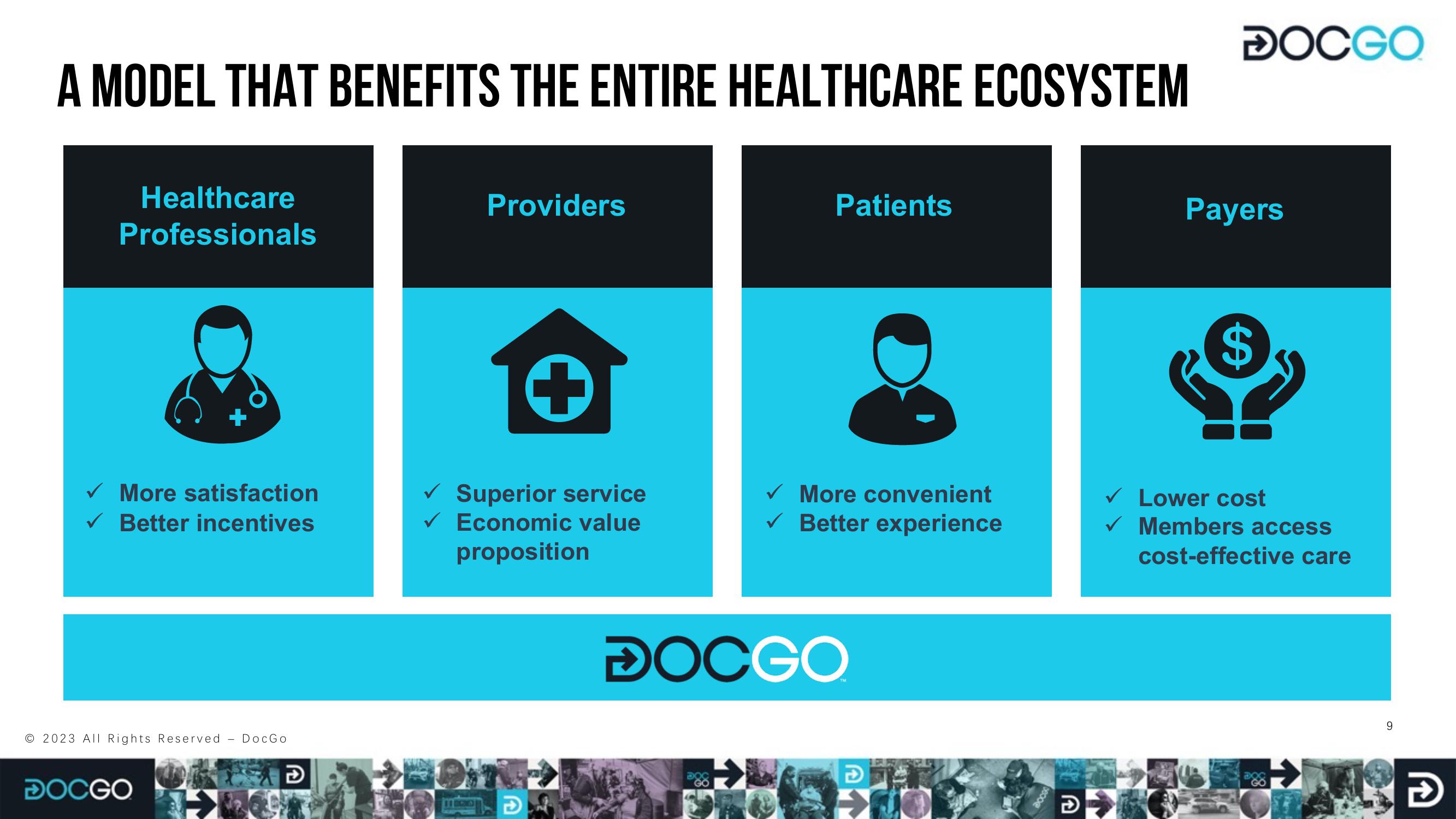 DocGo Investor Presentation Deck slide image #9