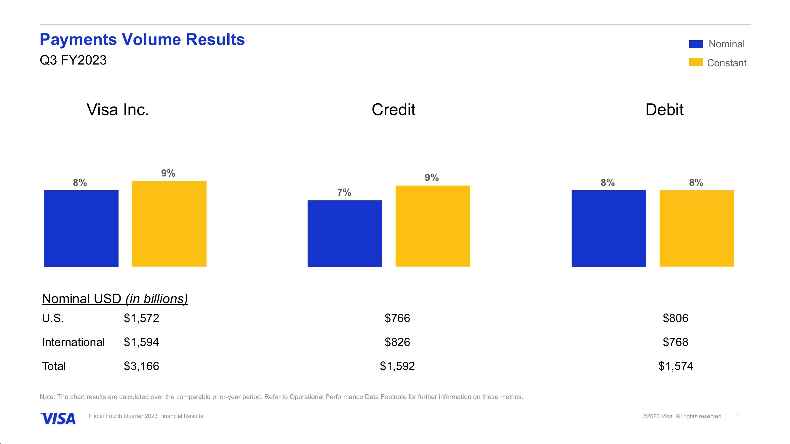 Fiscal Fourth Quarter 2023 Financial Results slide image #12