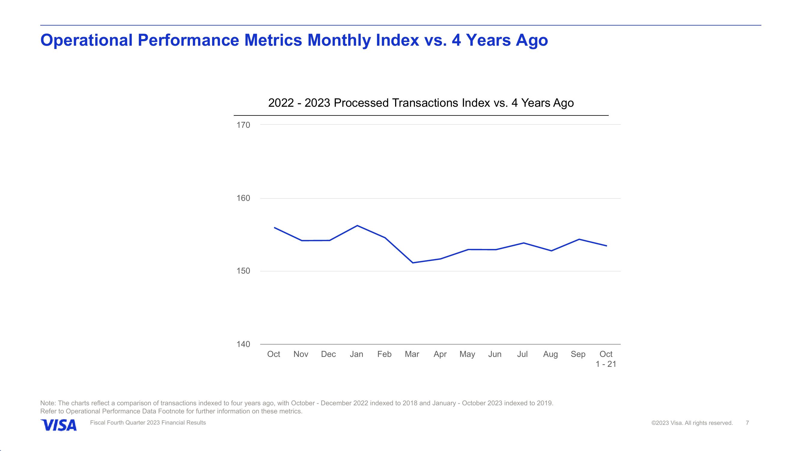 Fiscal Fourth Quarter 2023 Financial Results slide image #8