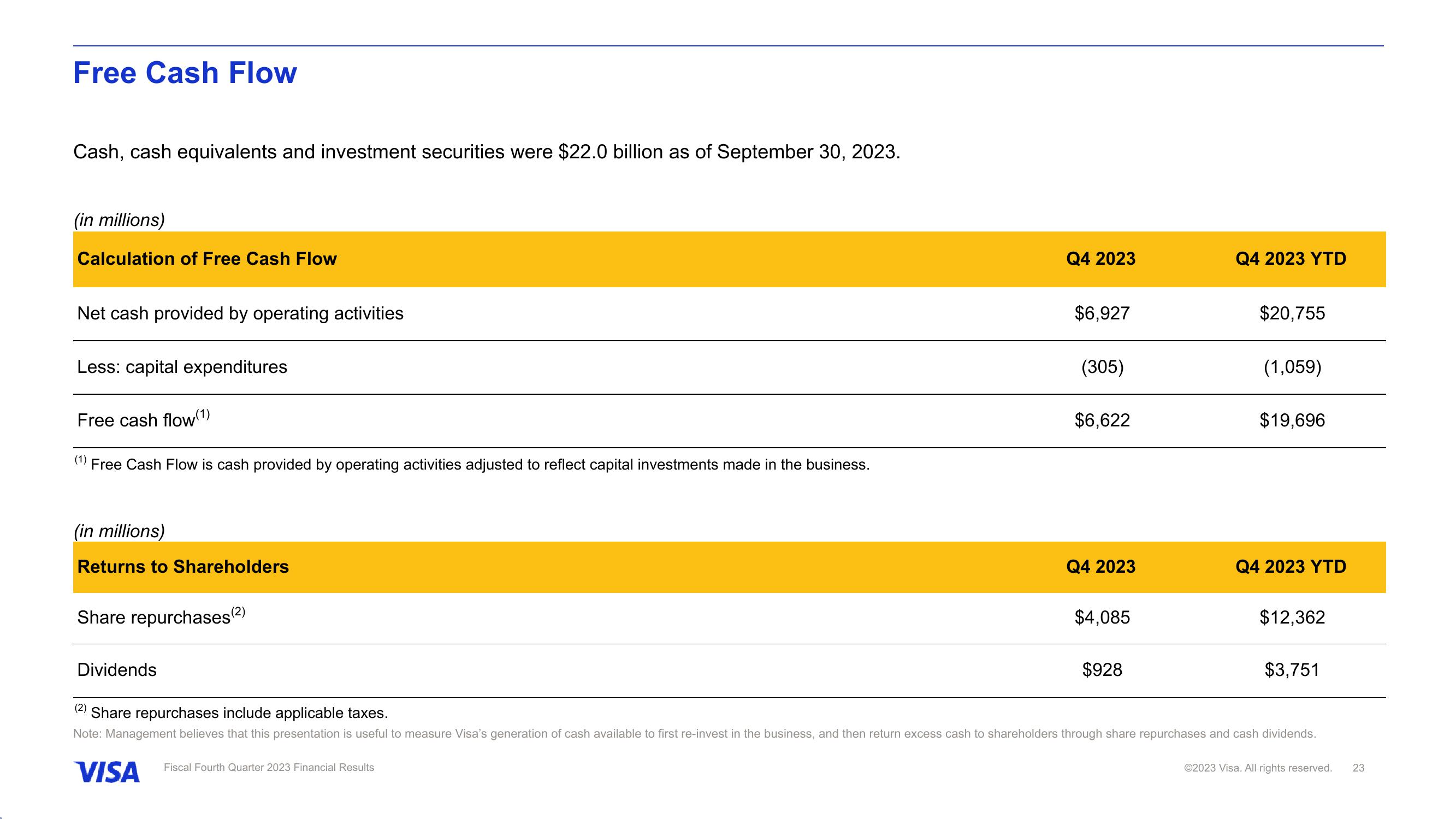 Fiscal Fourth Quarter 2023 Financial Results slide image #24