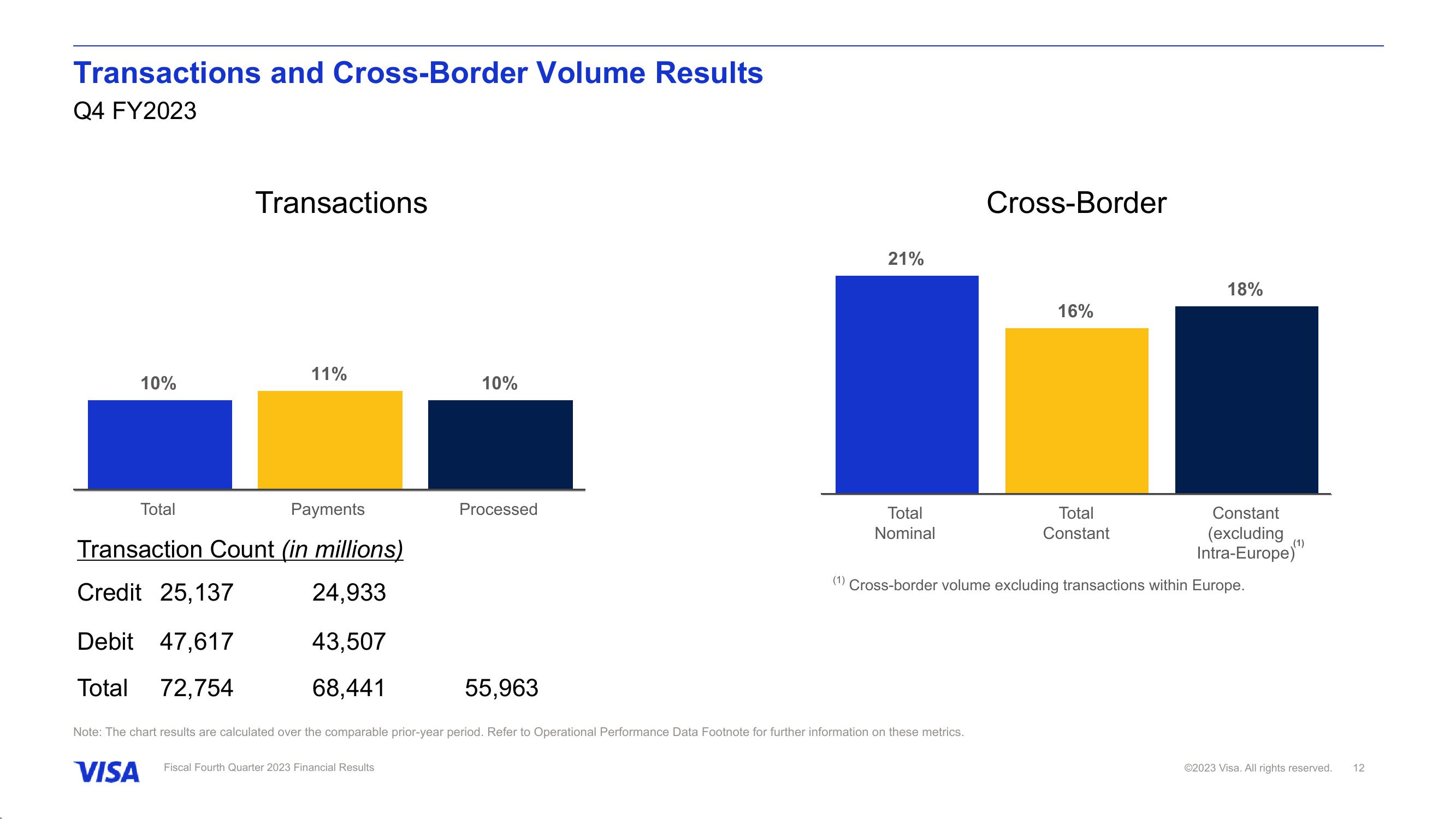 Fiscal Fourth Quarter 2023 Financial Results slide image #13