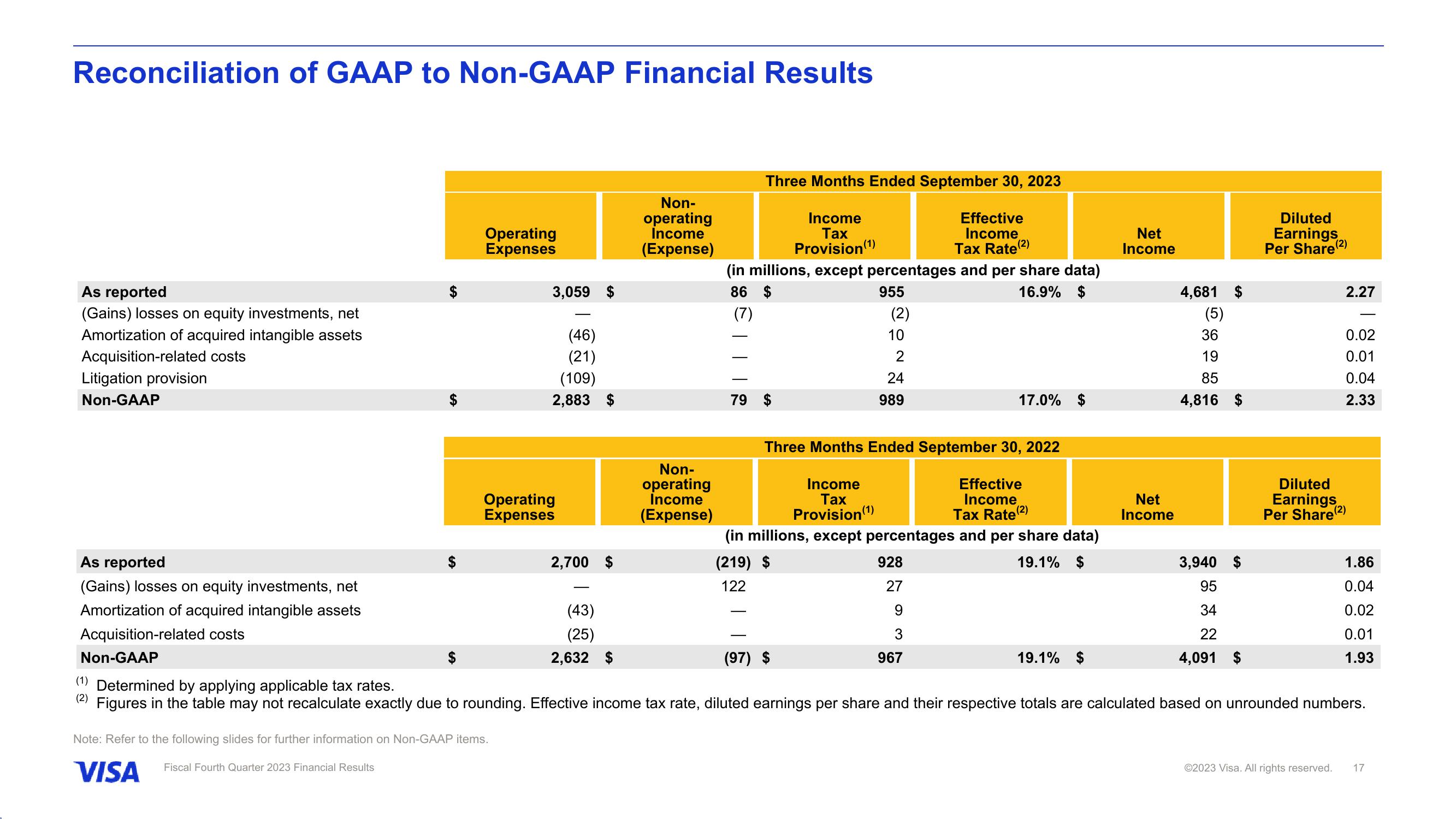 Fiscal Fourth Quarter 2023 Financial Results slide image #18