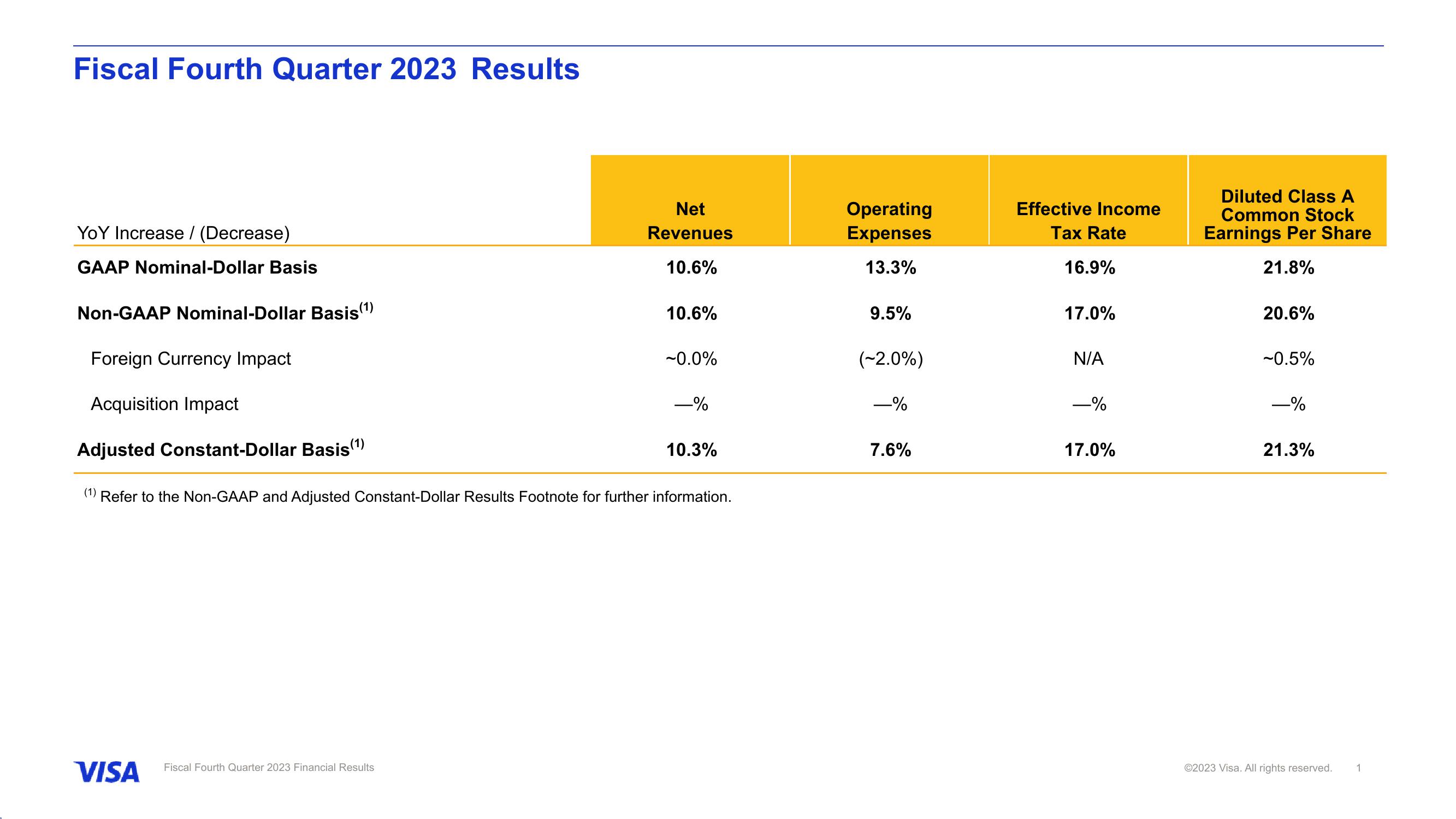 Fiscal Fourth Quarter 2023 Financial Results slide image #2