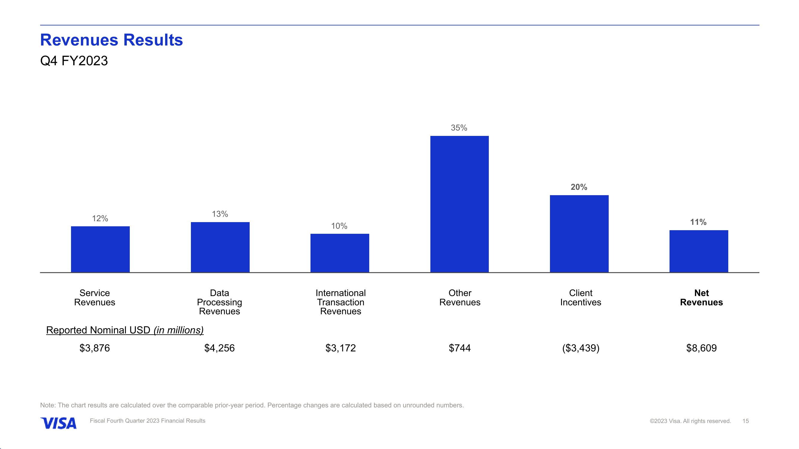 Fiscal Fourth Quarter 2023 Financial Results slide image #16