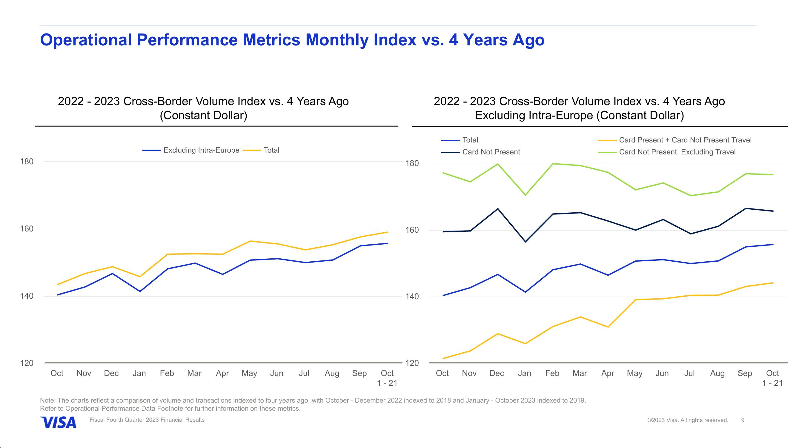 Fiscal Fourth Quarter 2023 Financial Results slide image #10