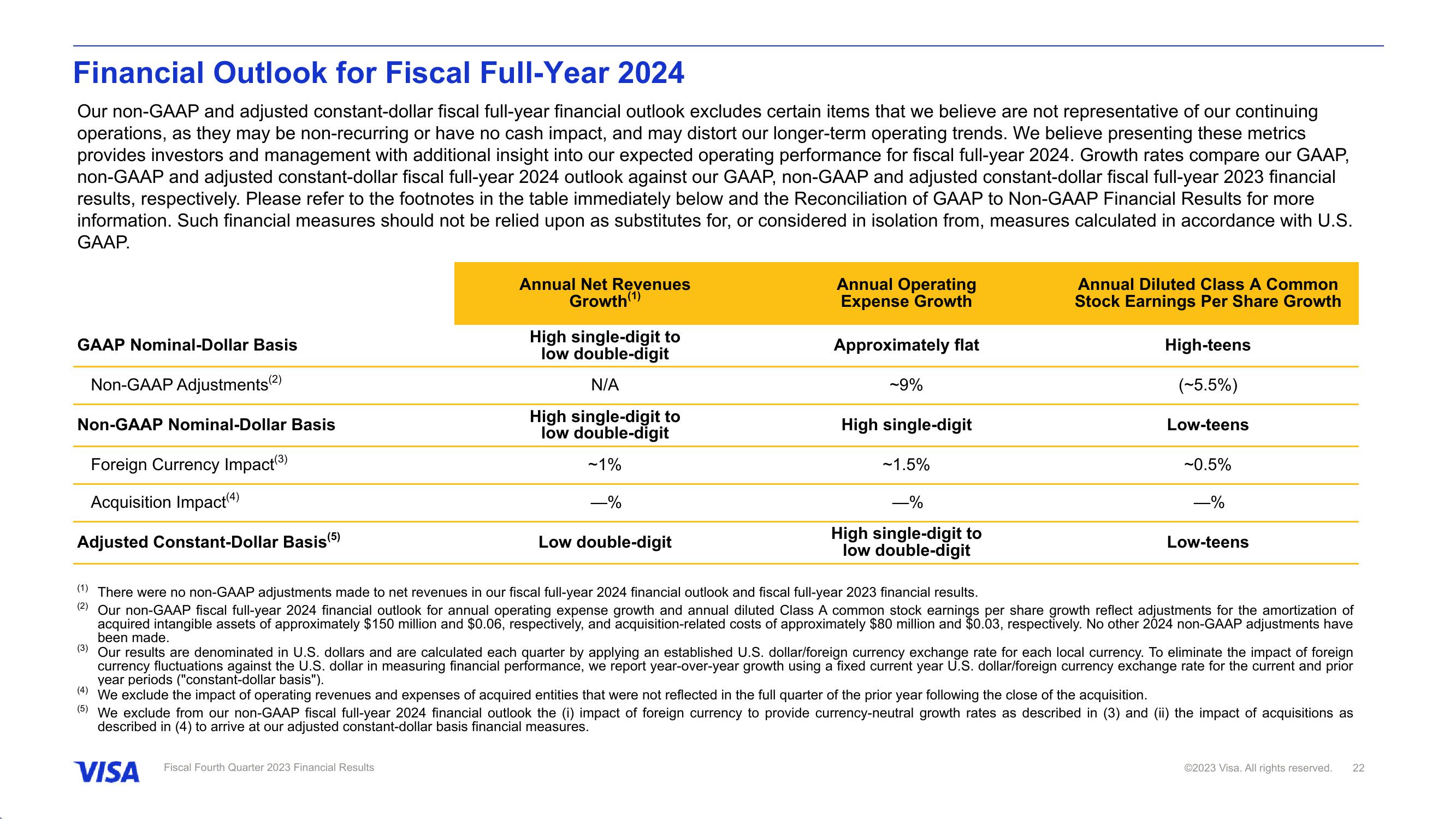 Fiscal Fourth Quarter 2023 Financial Results slide image #23