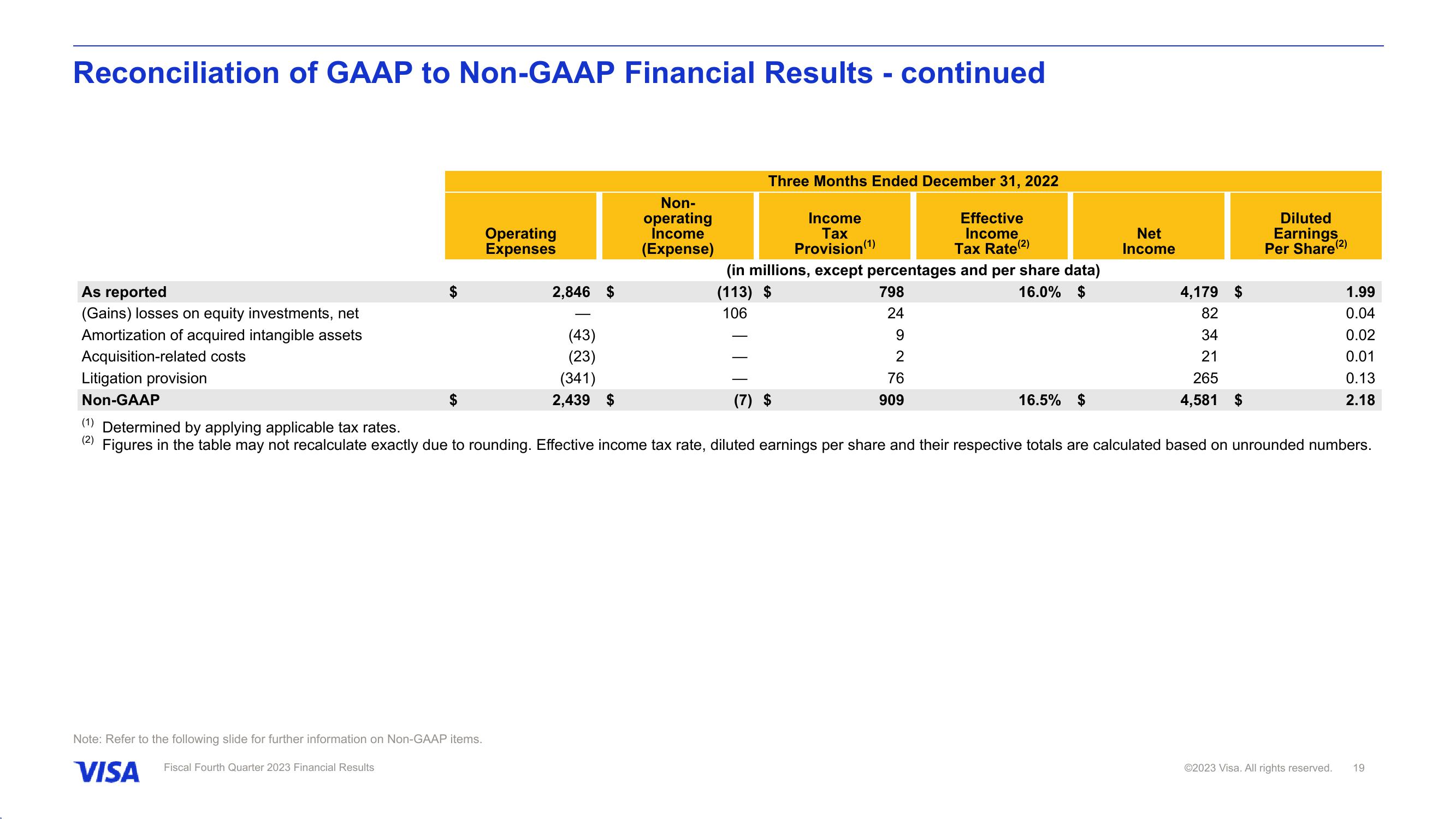 Fiscal Fourth Quarter 2023 Financial Results slide image #20