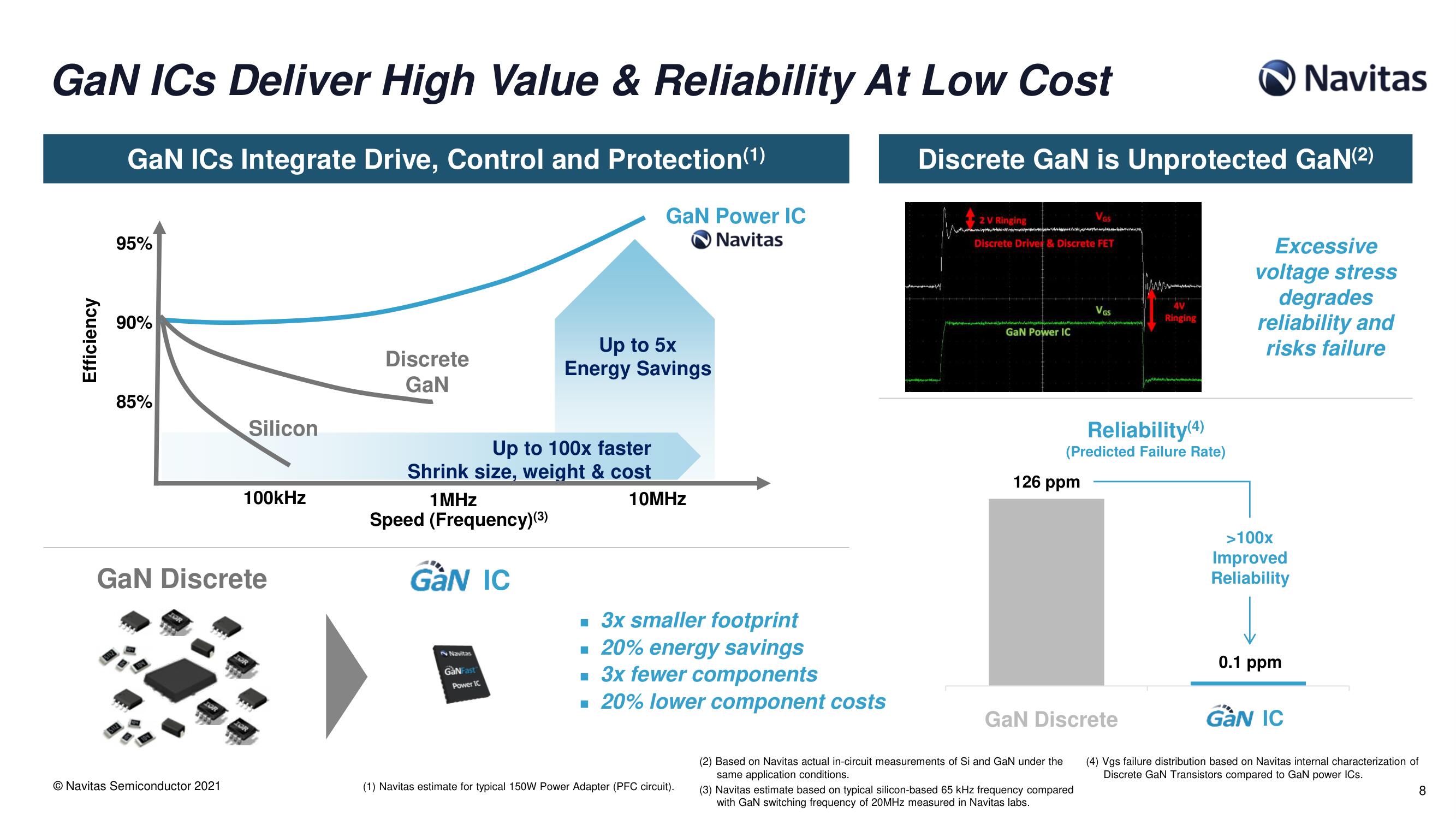 Navitas SPAC Presentation Deck slide image #9