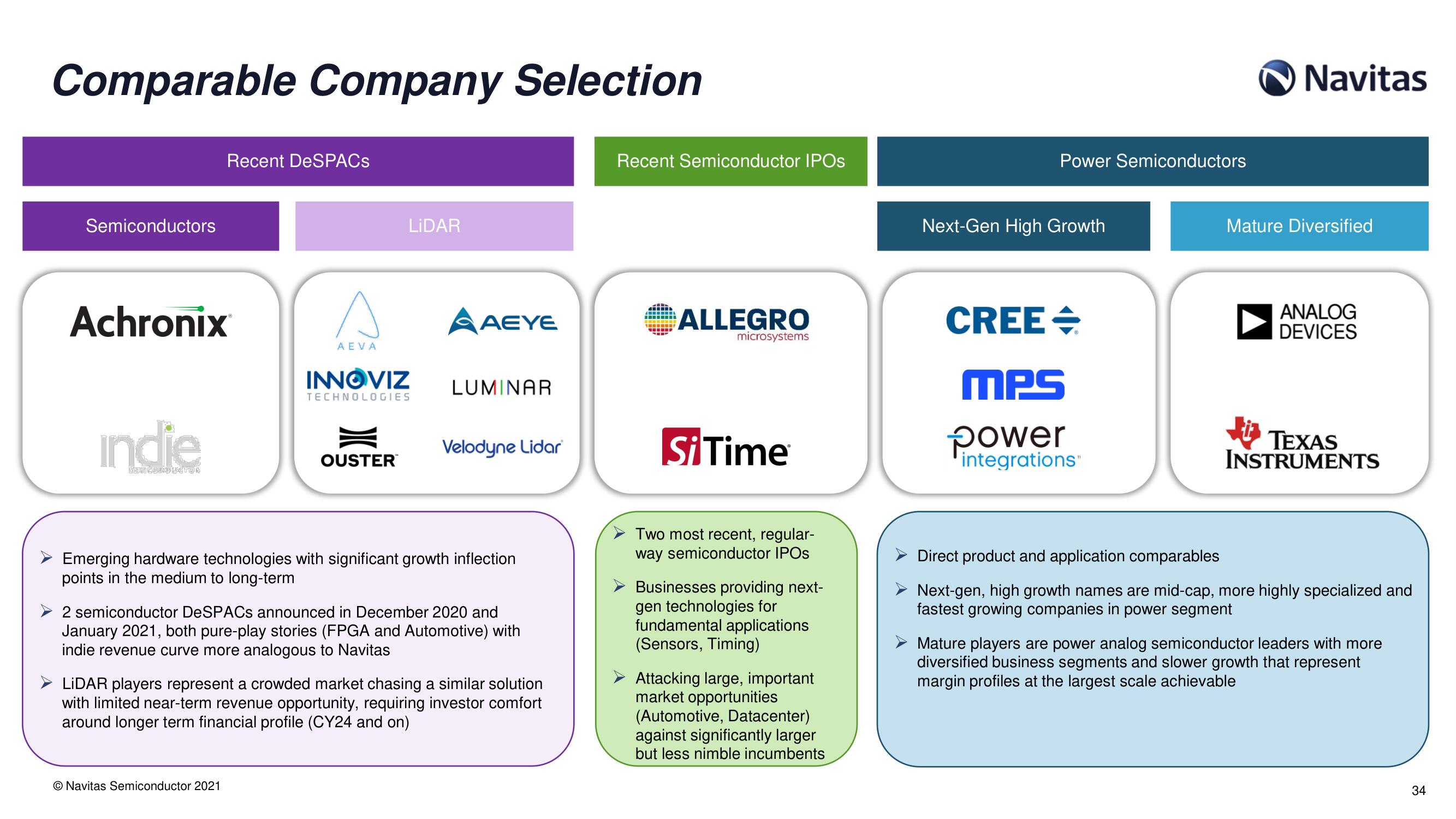 Navitas SPAC Presentation Deck slide image #35