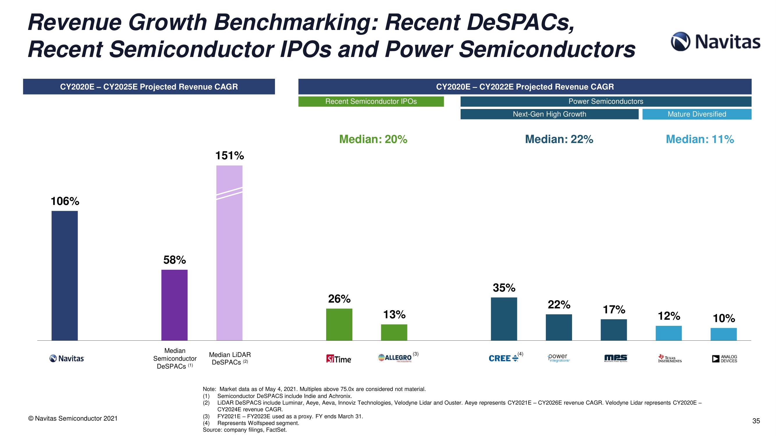 Navitas SPAC Presentation Deck slide image #36