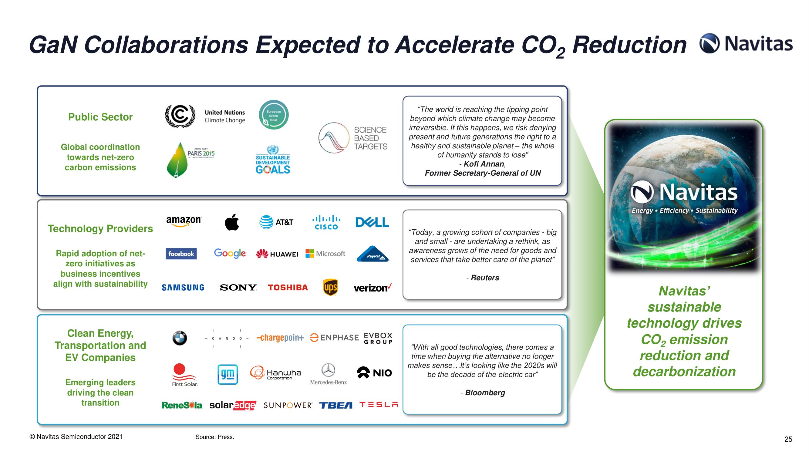 Navitas SPAC Presentation Deck slide image #26