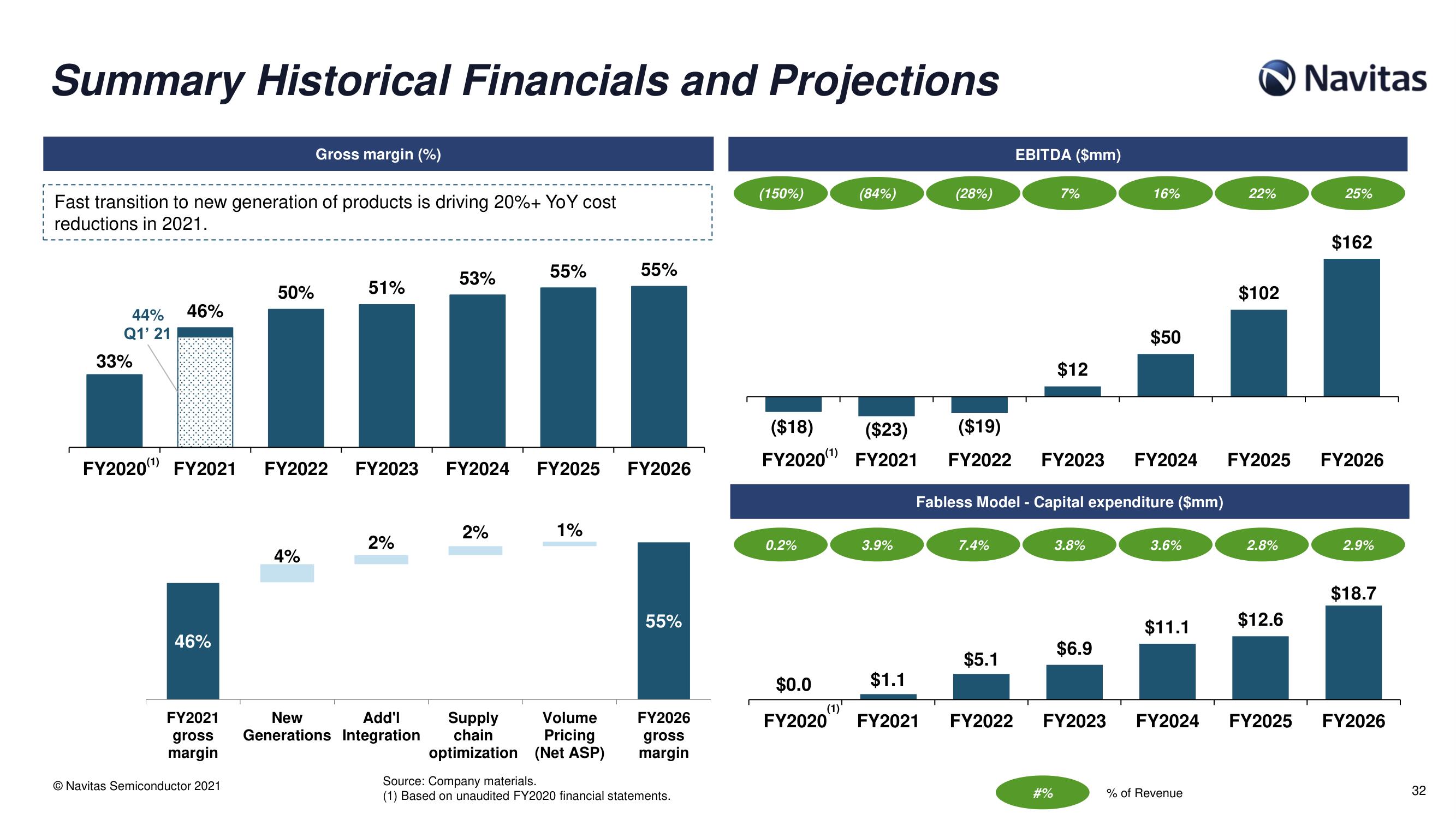 Navitas SPAC Presentation Deck slide image #33