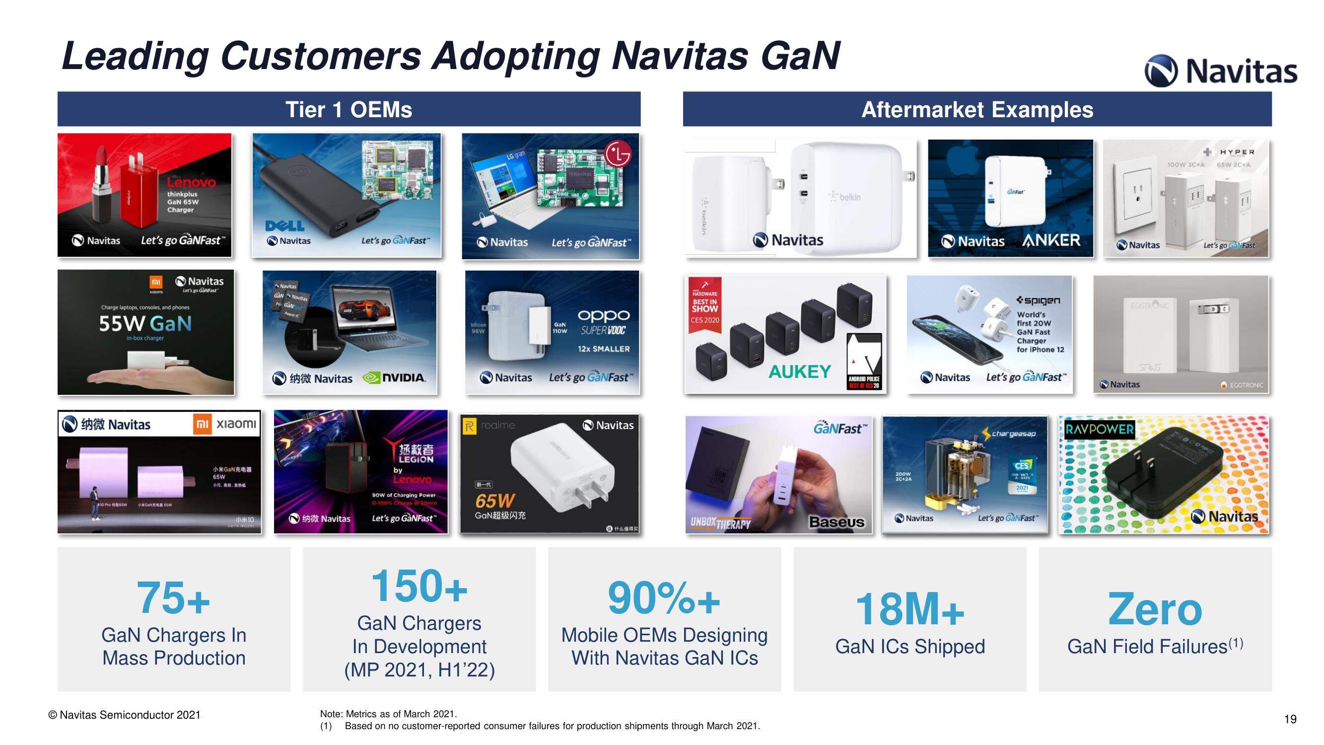 Navitas SPAC Presentation Deck slide image #20